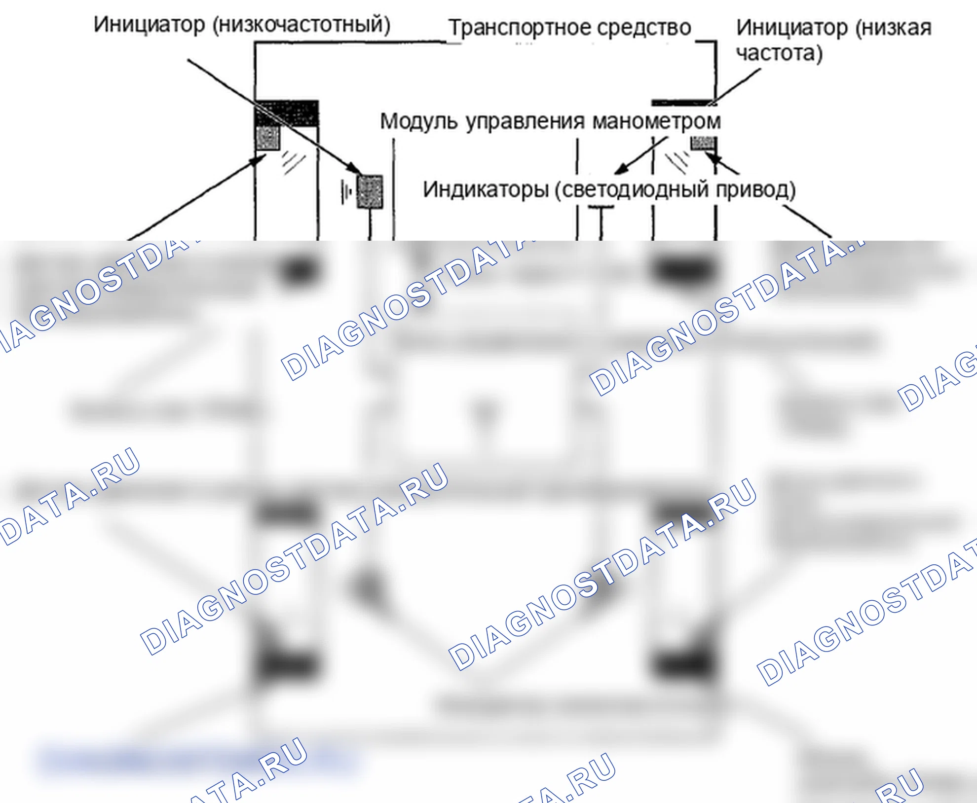 Рис. 40: Индикаторы - без MID. Honda Pilot II