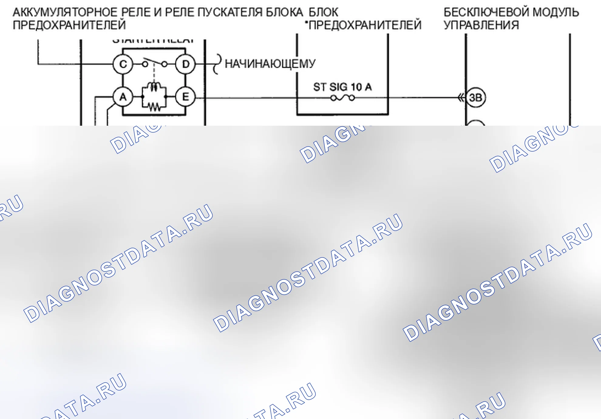 Рис. 51: расшифровка кода ошибки P0850:29 [усовершенствованная система бесключевого доступа и запуска с помощью кнопок]. Honda CR-V IV рестайлинг