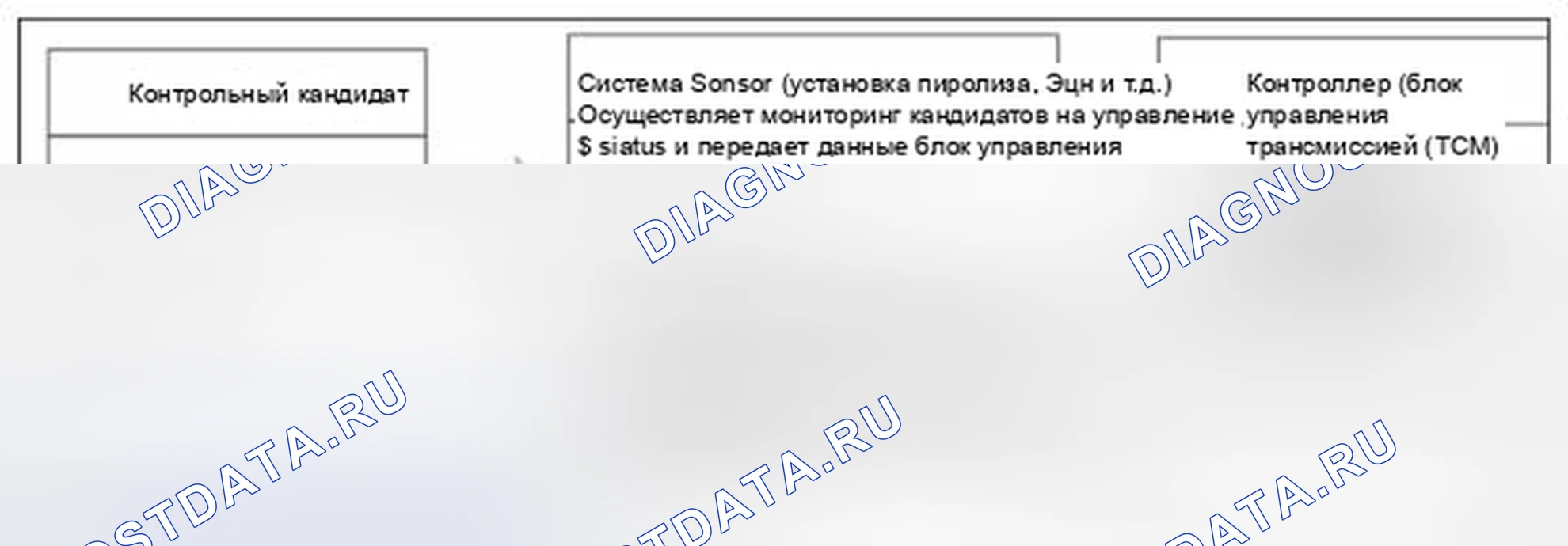 Рис. 67: Состав системы управления. BMW 6 серия F06/F13/F12