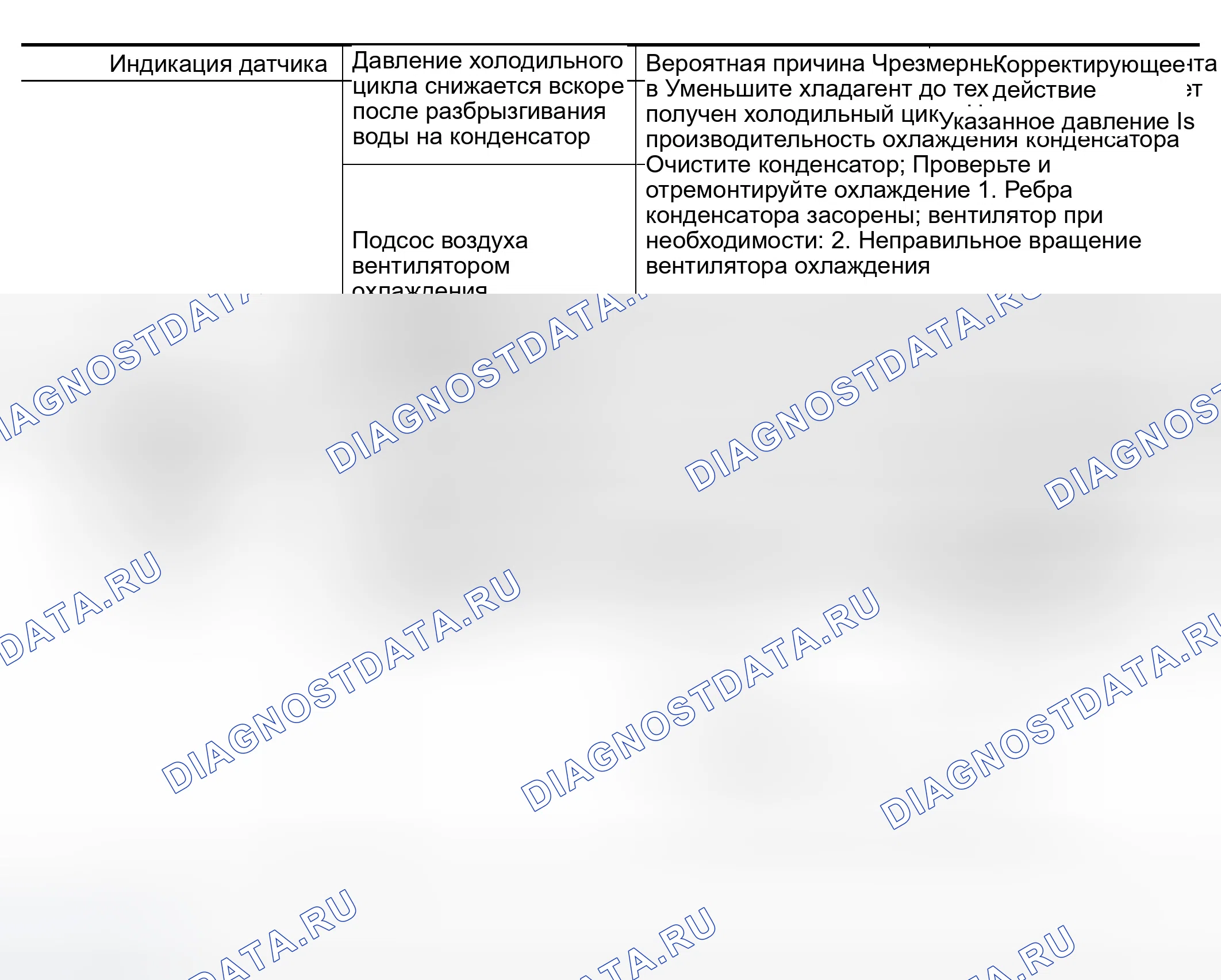 Рис. 57: ДИАГНОСТИКА НЕИСПРАВНОСТЕЙ ПРИ НЕОБЫЧНОМ ДАВЛЕНИИ. Infiniti M45 II