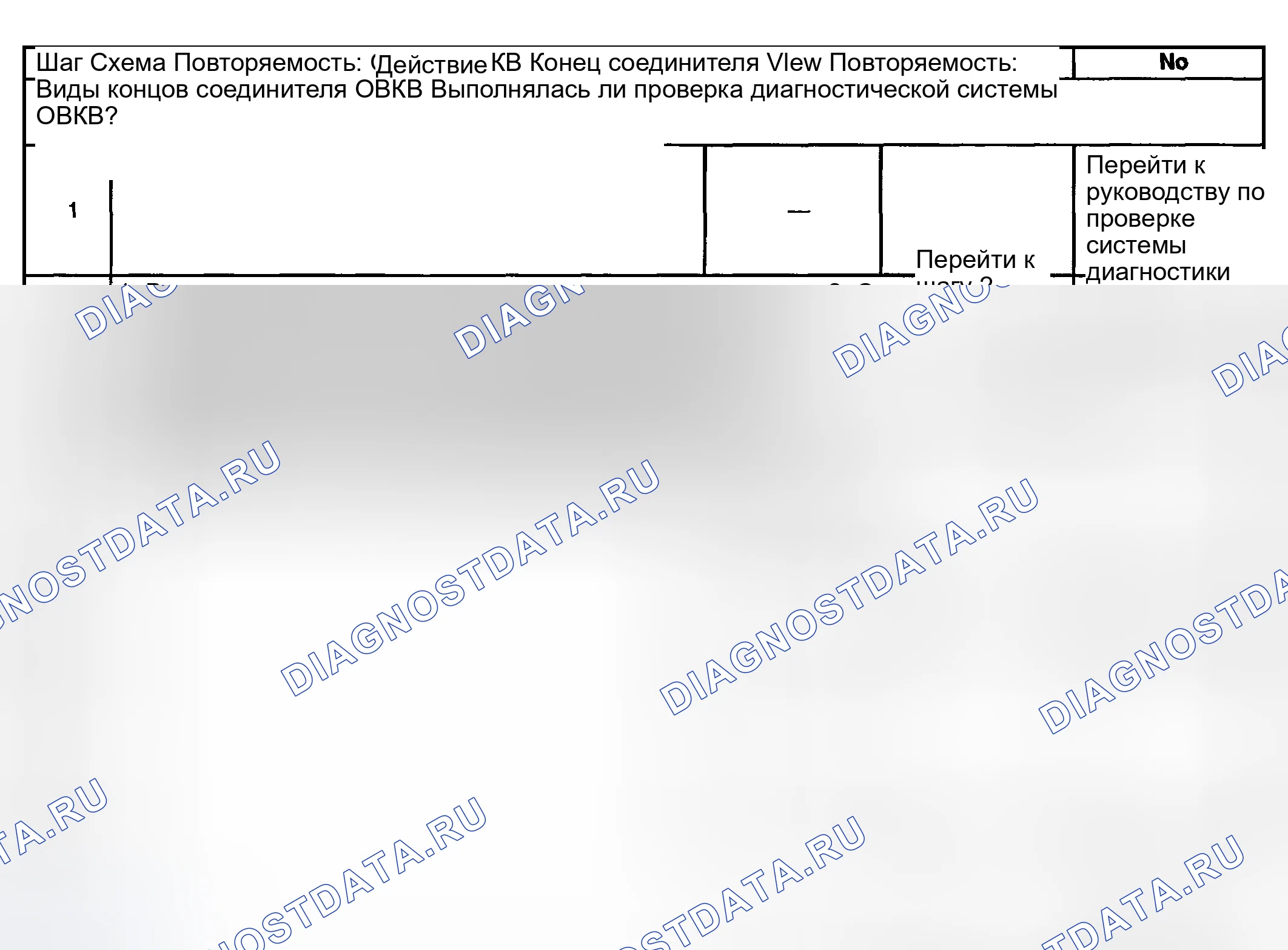 Рис. 428: Описание испытания. Chevrolet Suburban K1500 GMT800