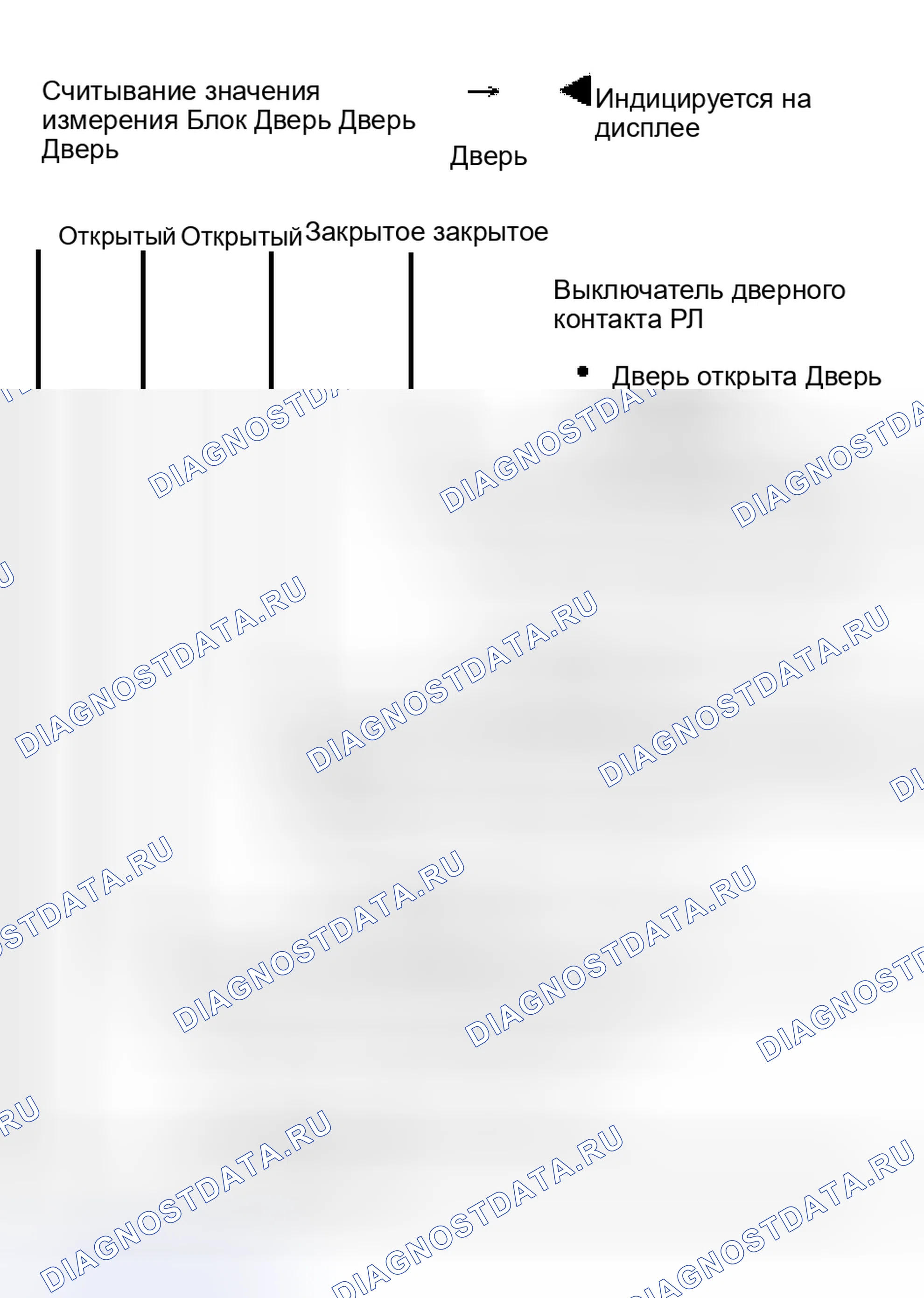 Рис. 139: Блок измеряемых величин 004. Audi S6 C5