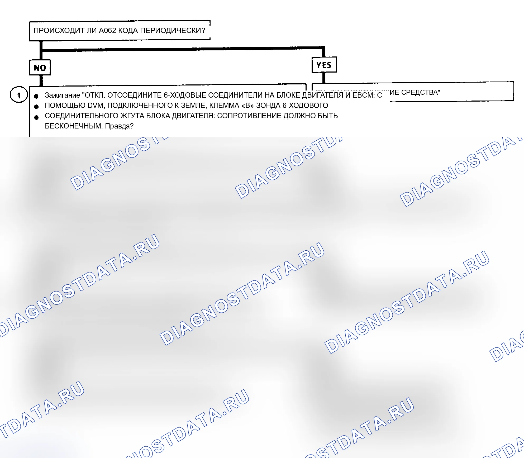 Рис. 92. Oldsmobile Cutlass Supreme I