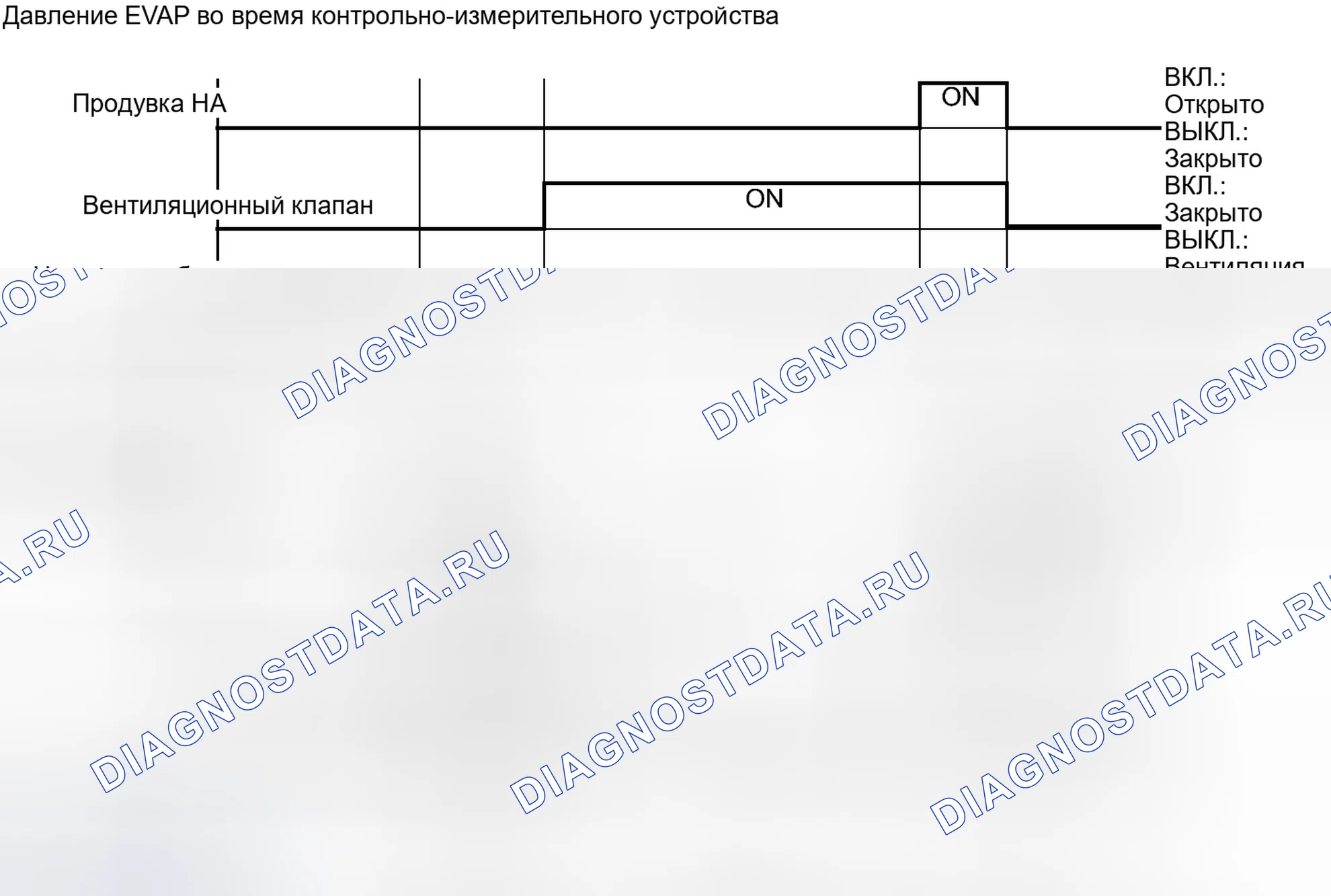 Рис. 27. Honda Accord V