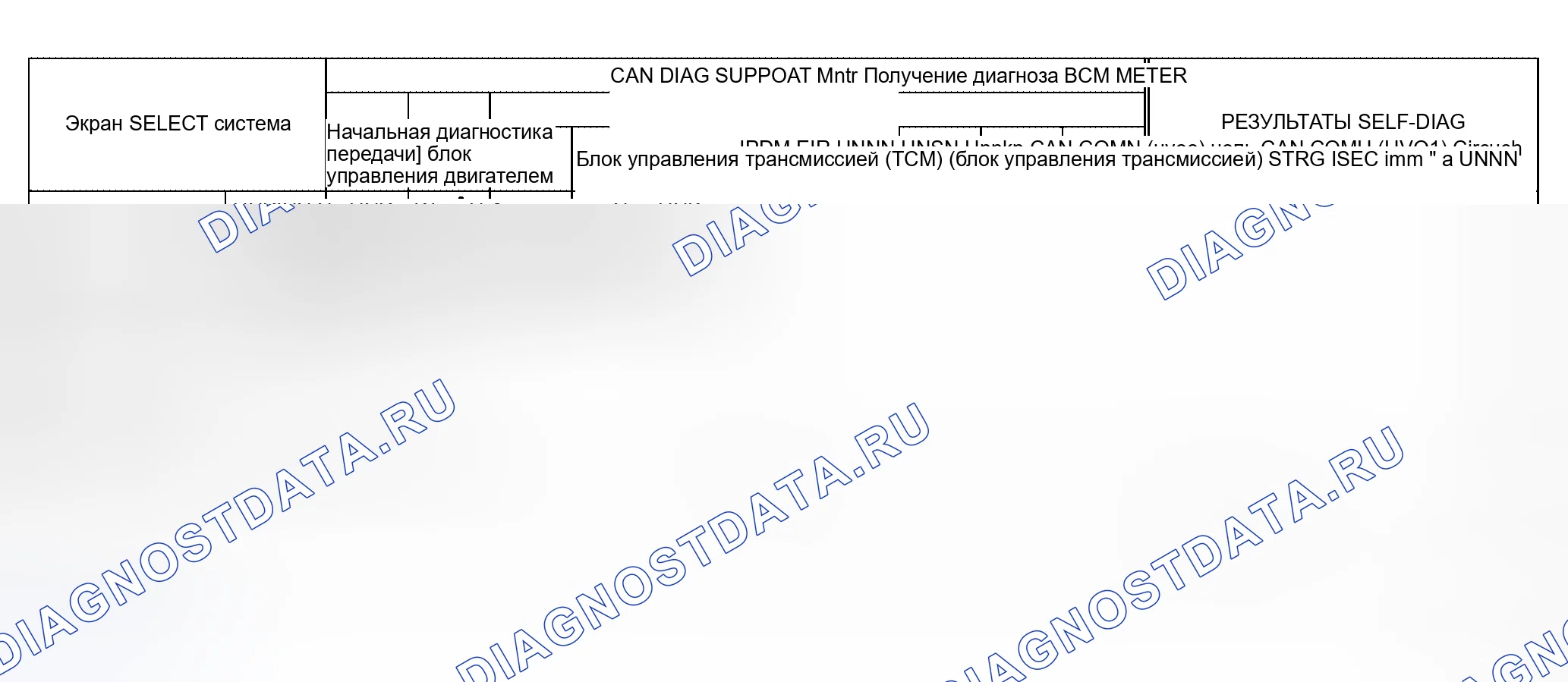 Рис. 212: Случай 3. Honda Jazz AA I