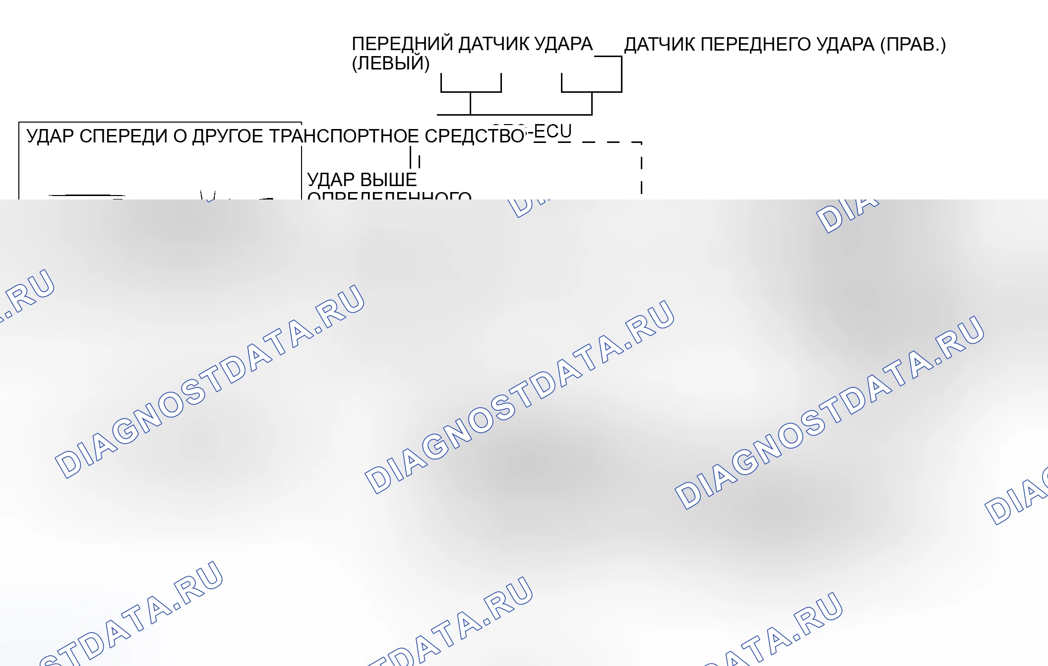 Рис. 682: РАБОТА СИСТЕМЫ (ПЕРЕДНИЕ ВОЗДУШНЫЕ ПОДУШКИ И РЕМЕНЬ БЕЗОПАСНОСТИ С УСТРОЙСТВОМ ПРЕДВАРИТЕЛЬНОГО НАТЯЖЕНИЯ). Mitsubishi Outlander I