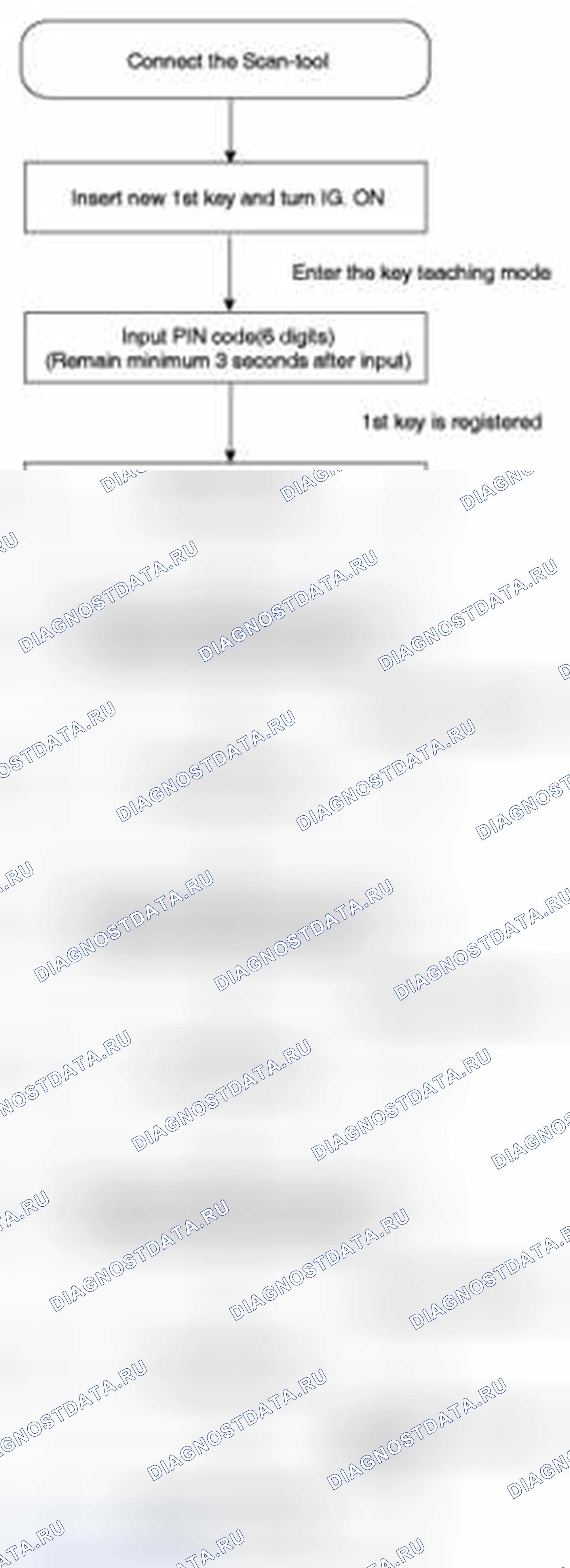 Рис. 85: ПРОЦЕДУРЫ ОБУЧЕНИЯ. Geely Panda I
