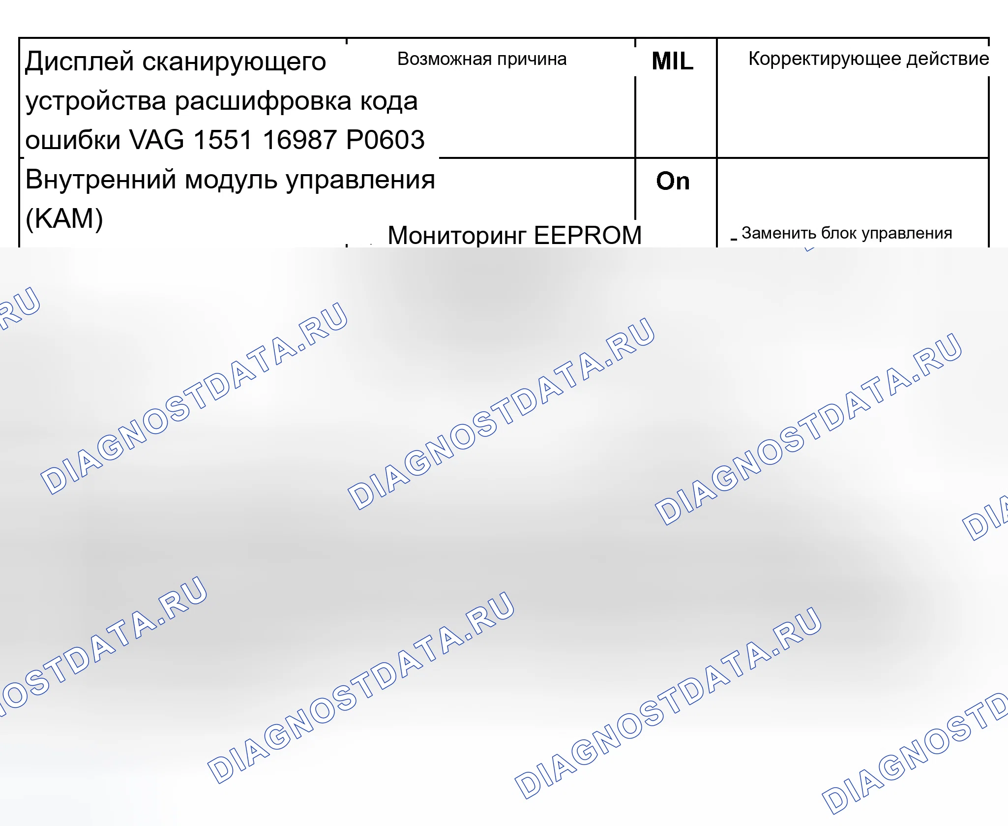 Рис. 218. Audi A8 D2