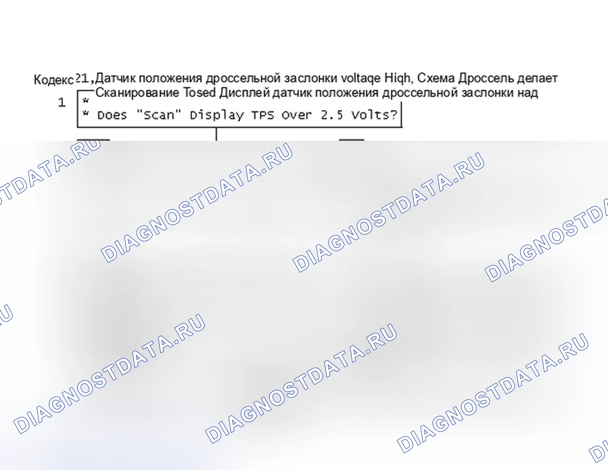 Рис. 179: Код 21, высокое напряжение датчик положения дроссельной заслонки, схема. Pontiac Firebird III