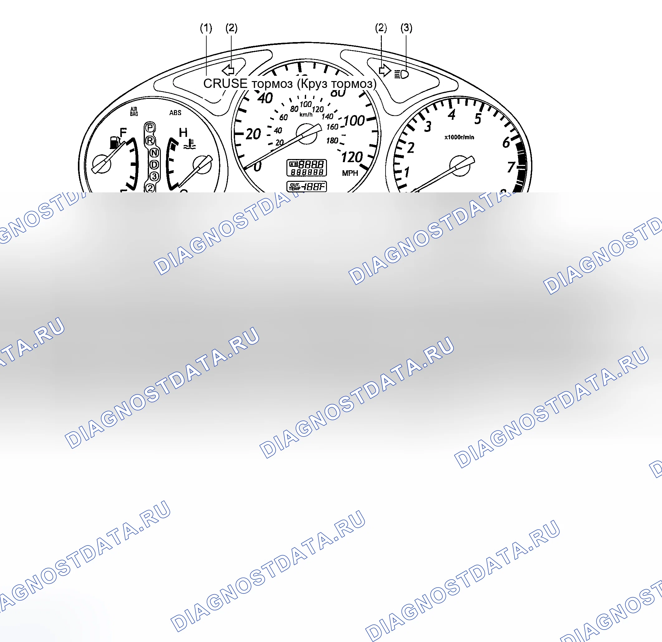 Рис. 11: TELLTALE (ГРАФИЧЕСКИЙ МОНИТОР). Subaru Forester SG