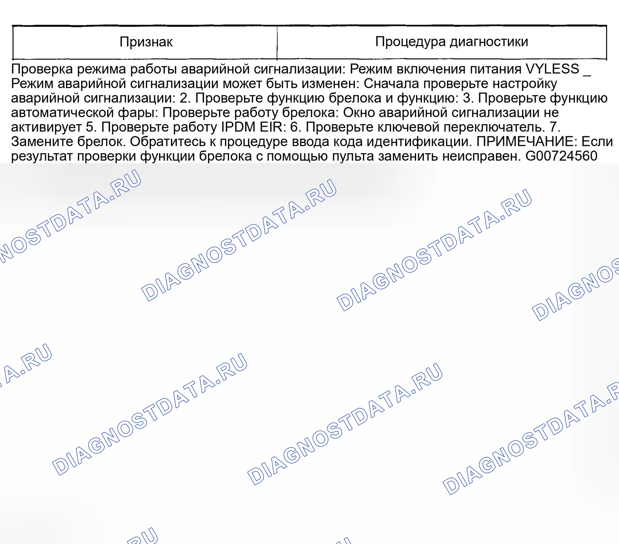 Рис. 28. Infiniti FX35 I