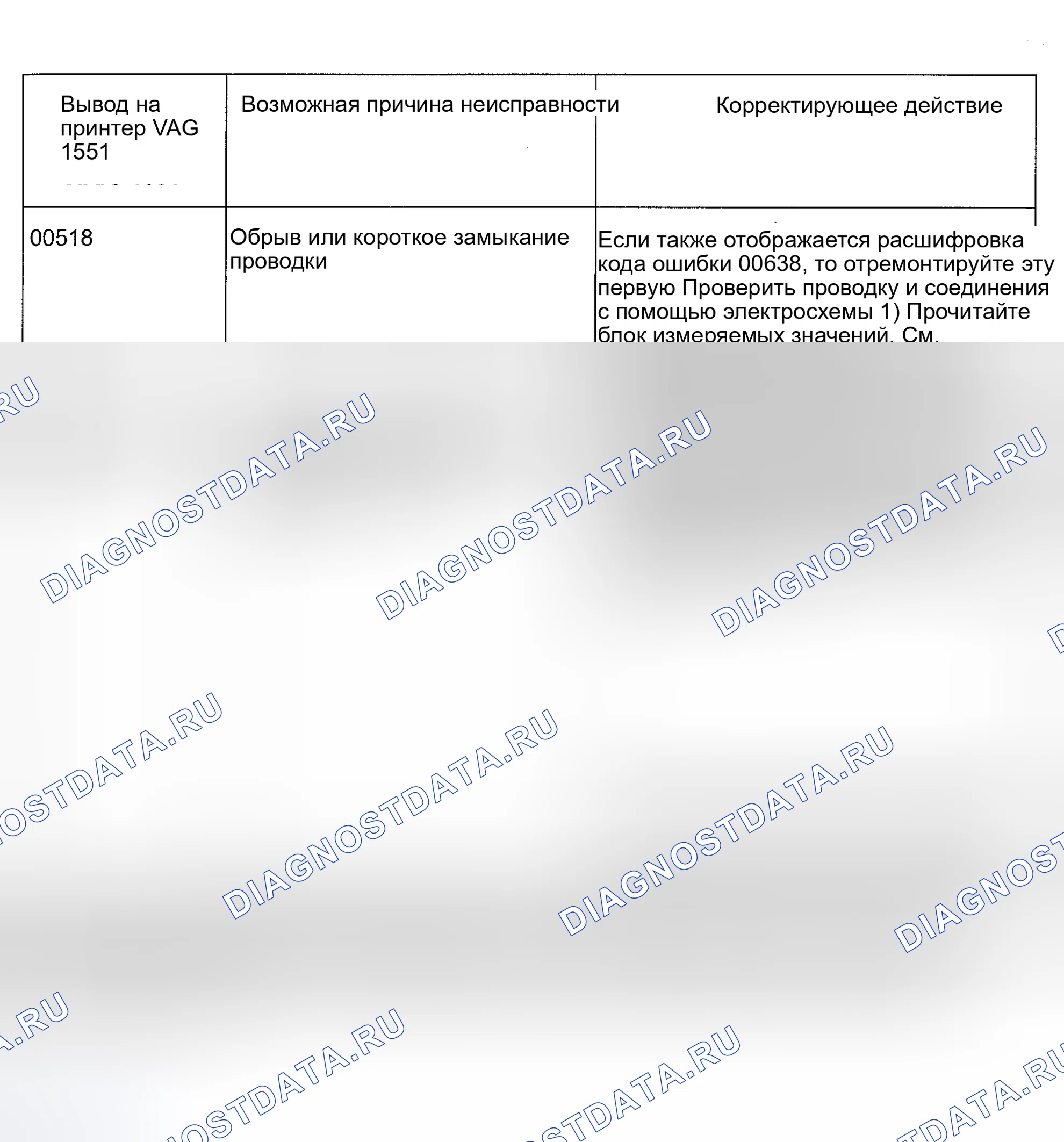 Рис. 84: расшифровка кода ошибки 00518. Volkswagen EuroVan T4 рестайлинг