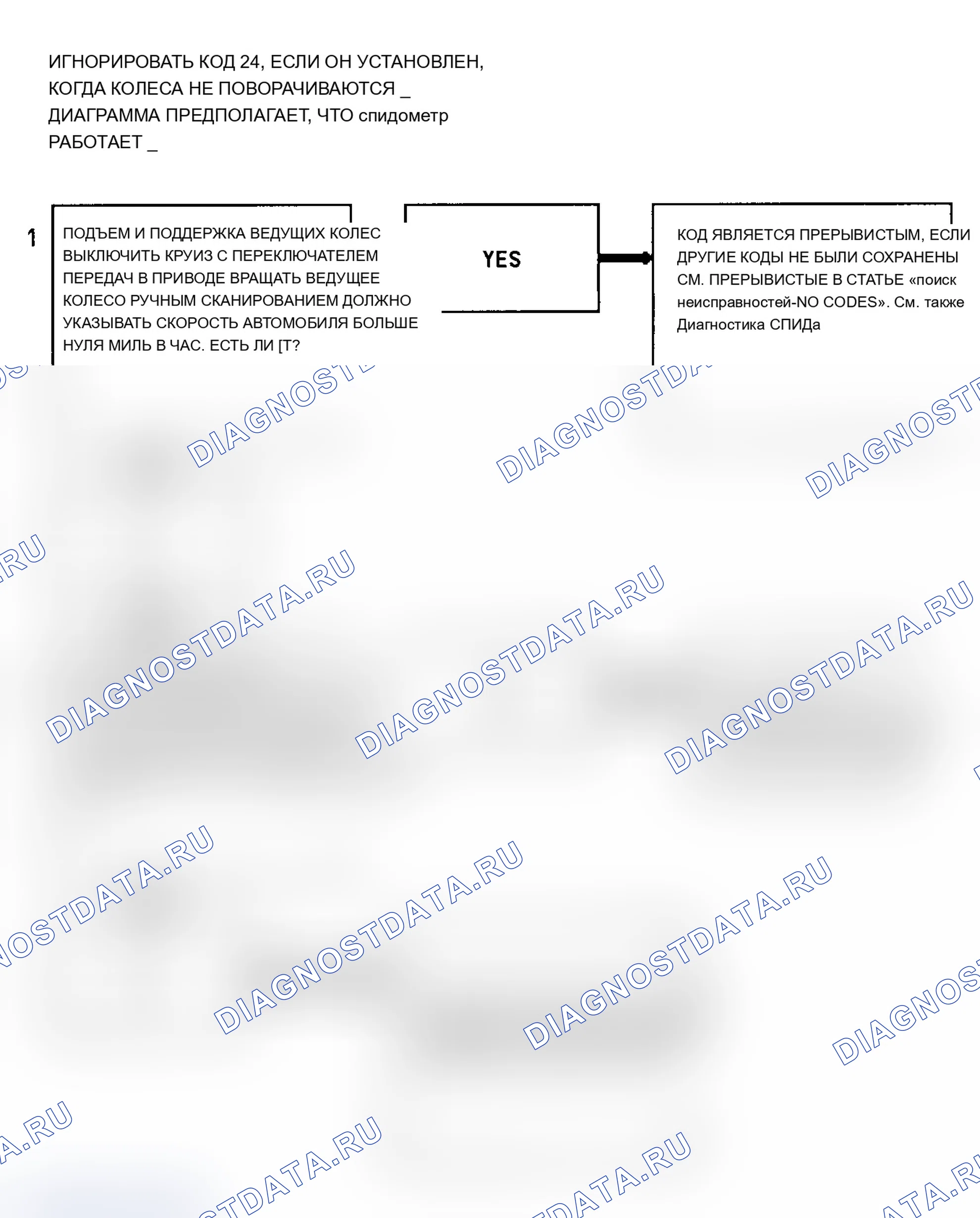 Рис. 92: Блок-схема кода 24 (серия C&K W/O 4L80-E Trans.) Датчик скорости транспортного средства. Oldsmobile Bravada I