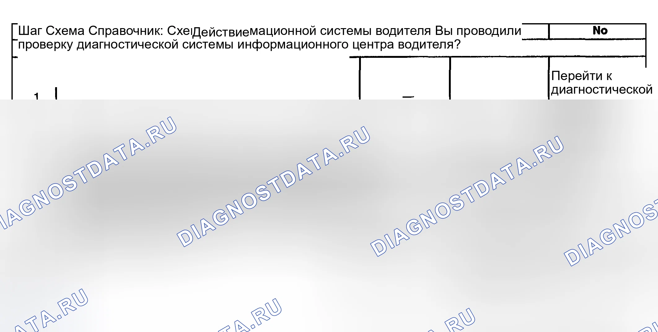 Рис. 76: Выключатели информационного центра водителя (DIC) в нерабочем состоянии. GMC Yukon II