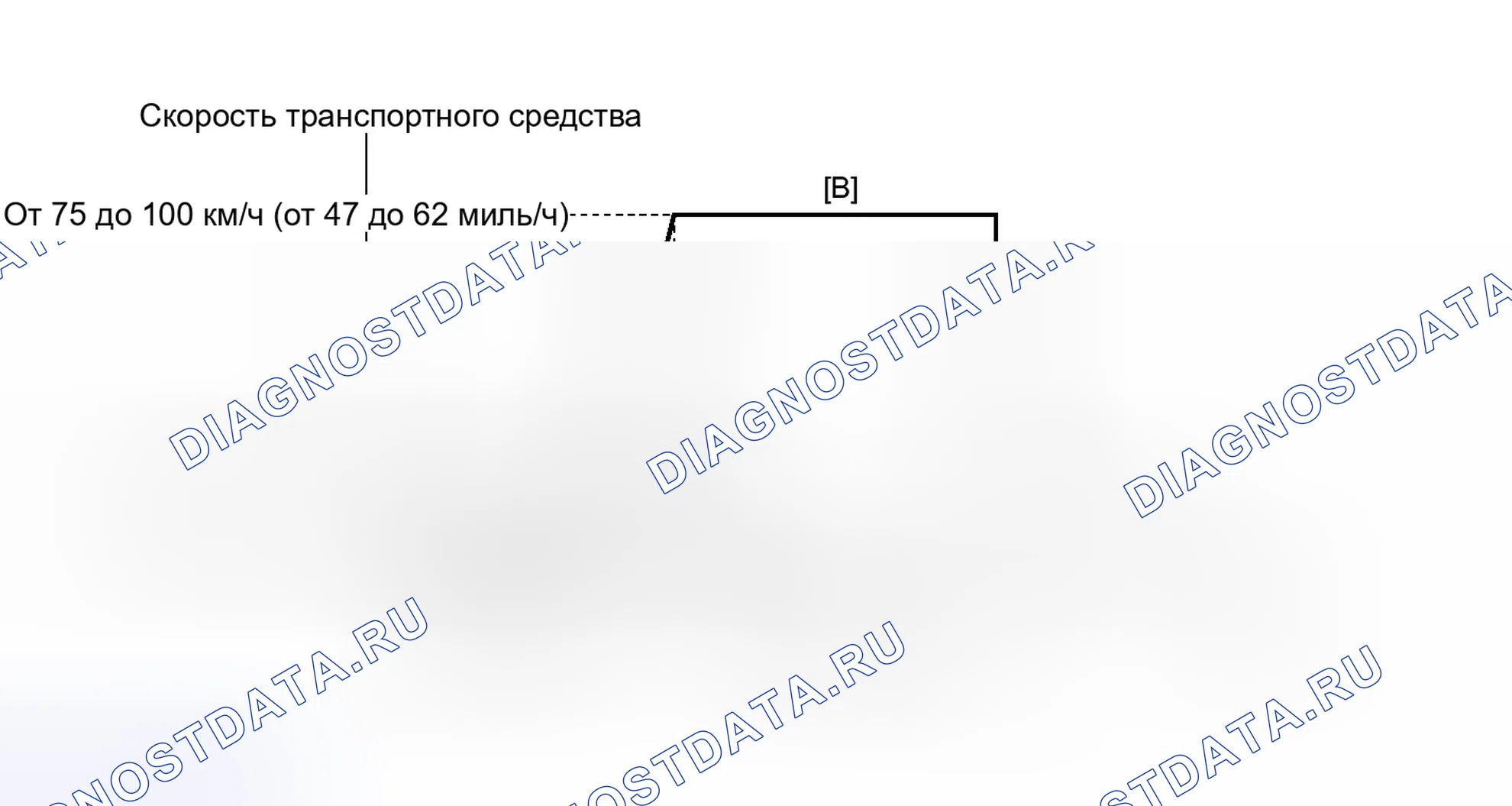 Рис. 193: СХЕМА ВОЖДЕНИЯ С ПОДТВЕРЖДЕНИЕМ. Lexus CT I