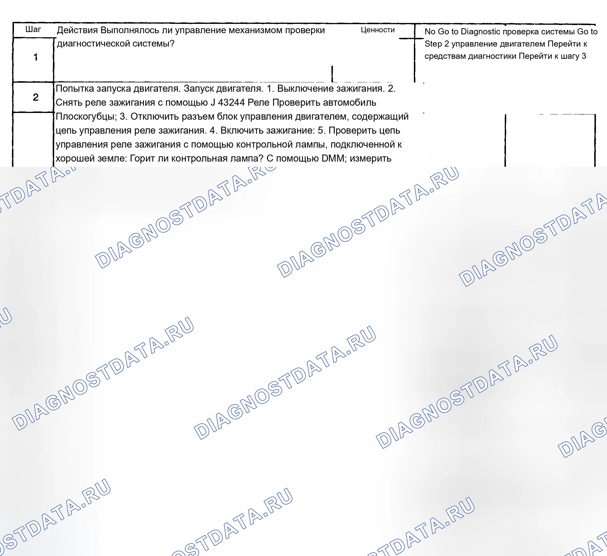 Рис. 890: Диагностические процедуры. Chevrolet Silverado 1500 HD 