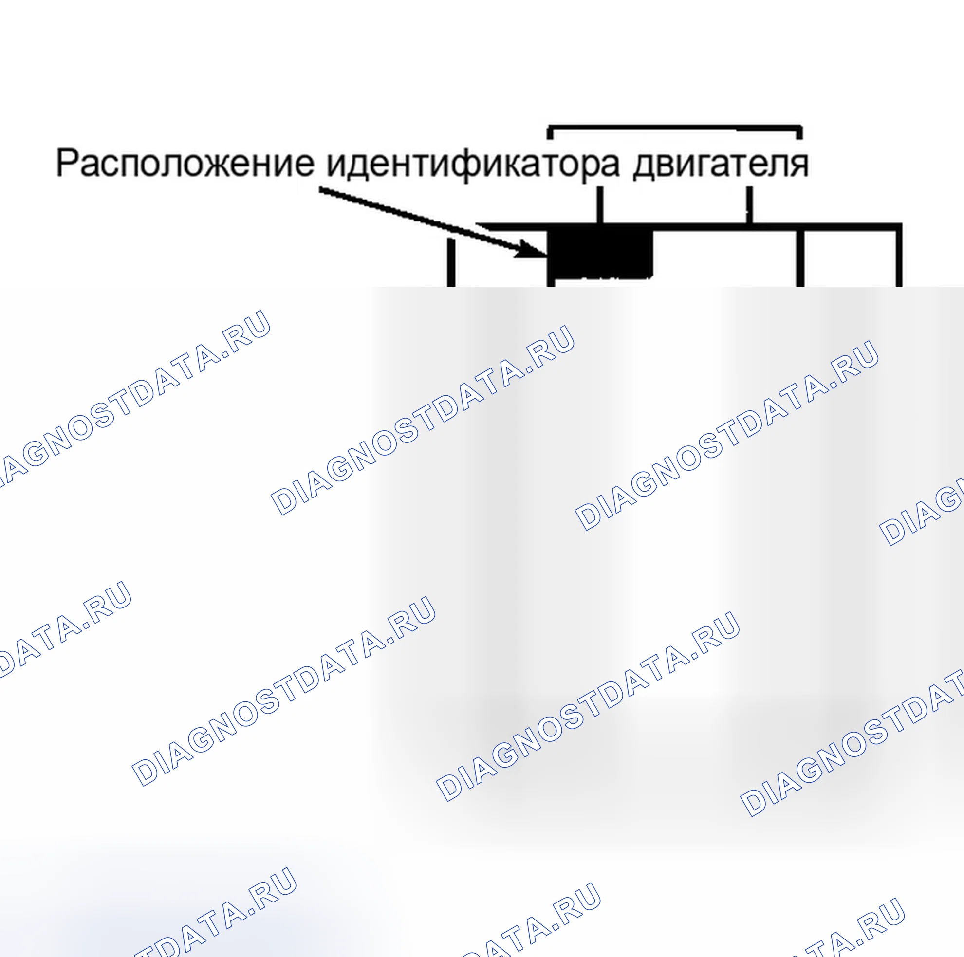 Рис. 2: РАСПОЛОЖЕНИЕ КОДА ДВИГАТЕЛЯ. Jaguar S-type I