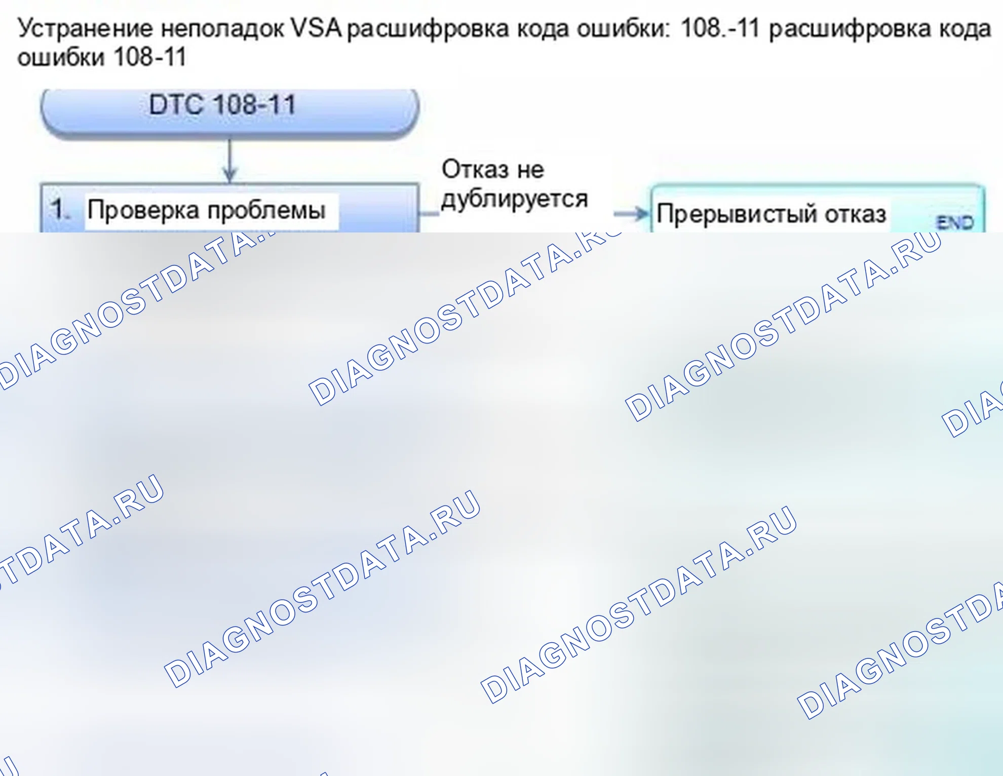 Рис. 1: расшифровка кода ошибки 108-11: Прихват датчика угла поворота. Honda Civic IX