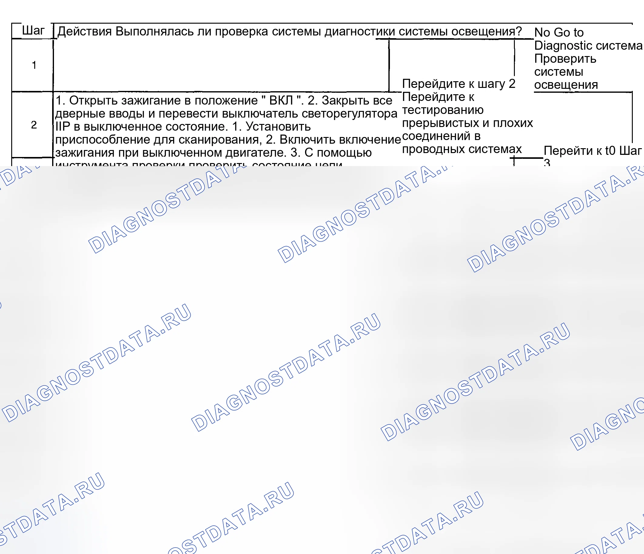 Рис. 164: Лампы вежливости всегда включены. Hyundai Venue I