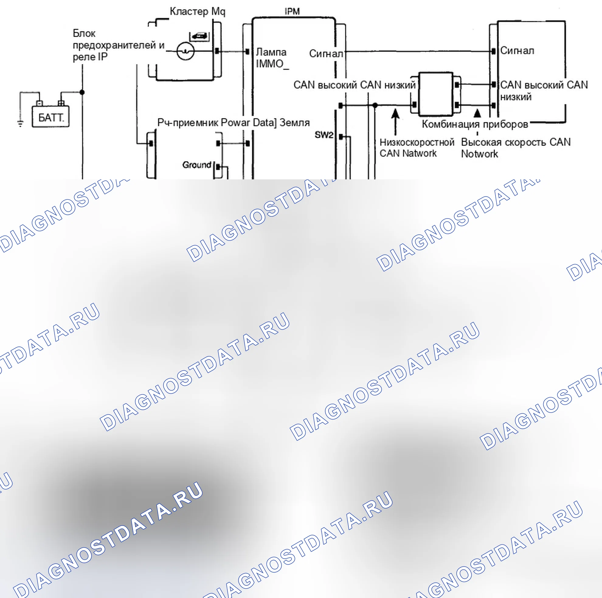 Рис. 127: Схема диагностической цепи. Hyundai Genesis I