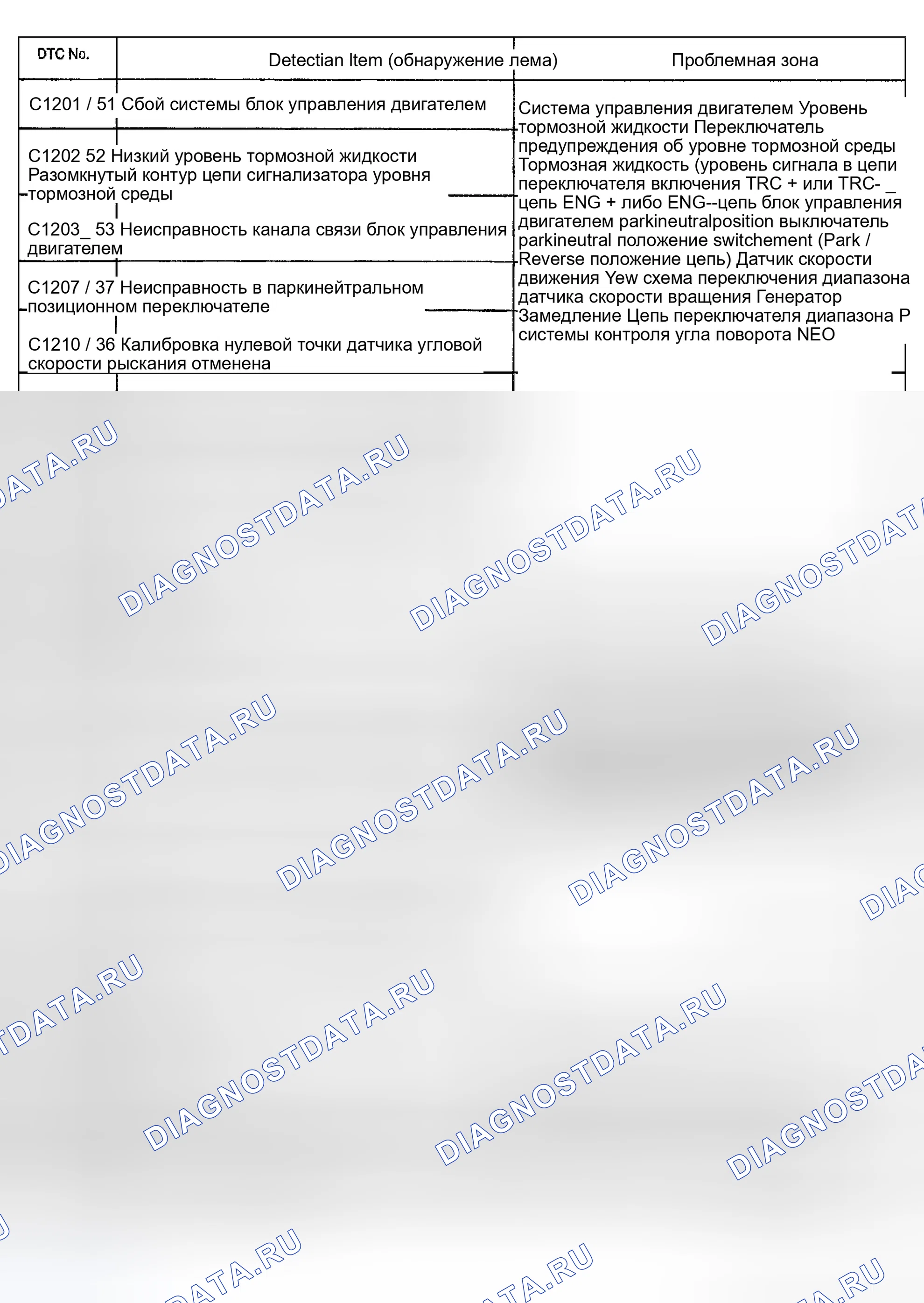 Рис. 96. Toyota Highlander I