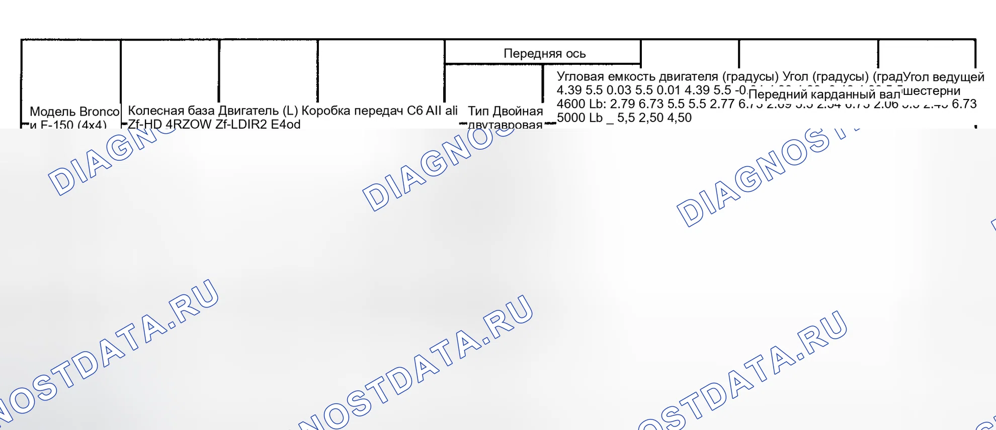 Рис. 15. Ford Econoline E350 