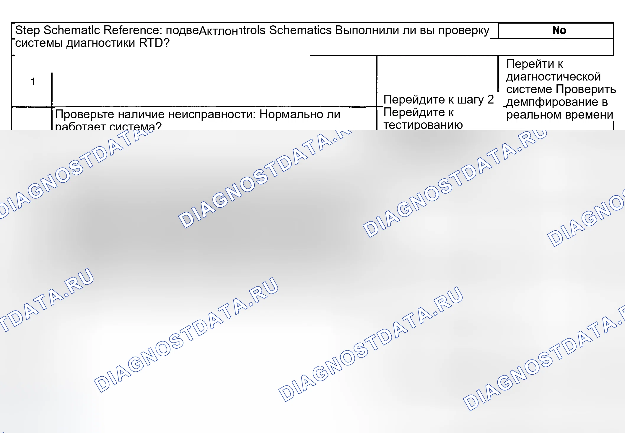 Рис. 40: Индикатор управления служебной поездкой не работает. GMC Yukon Denali GMT800