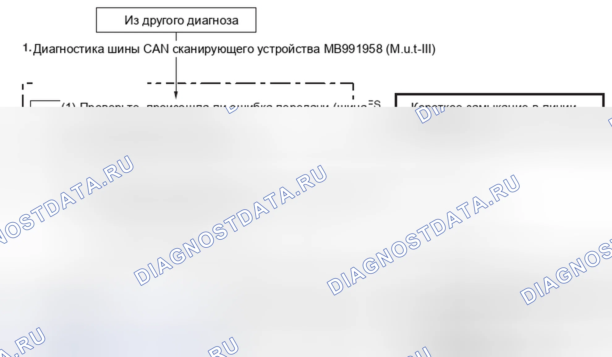 Рис. 3: ДИАГНОСТИЧЕСКИЙ ПОТОК ШИНЫ CAN. Mercedes-Benz CLA-класс C117/X117 рестайлинг