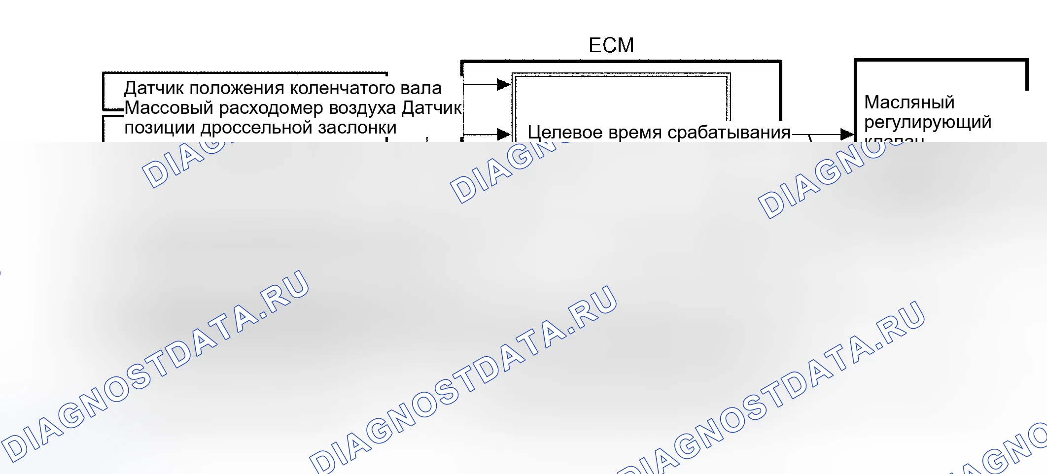 Рис. 27: ОПИСАНИЕ СХЕМЫ. Toyota Sienna II