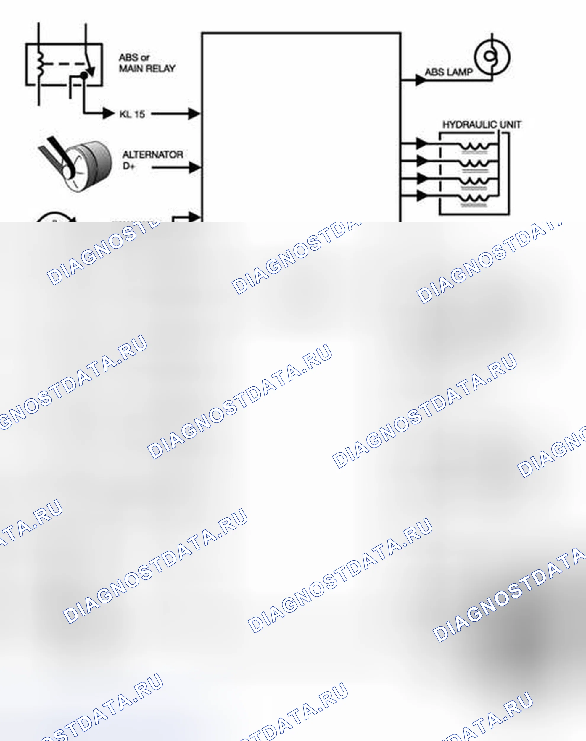 Рис. 2: Идентифицирующая функция Bosch ABS (типичная). BMW M5 E34