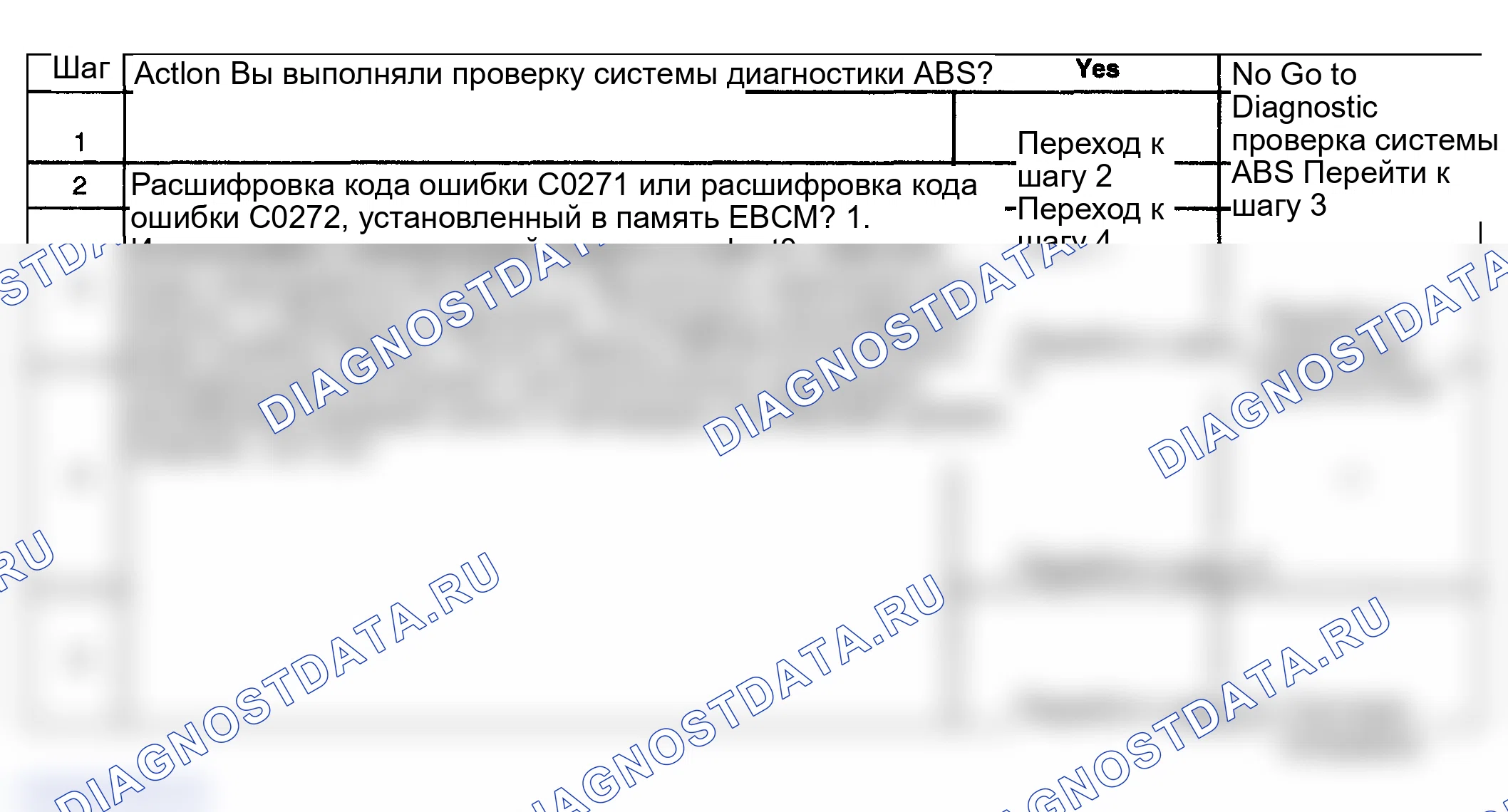 Рис. 78: расшифровка кода ошибки C0271-C0273, C0284. GMC Yukon II