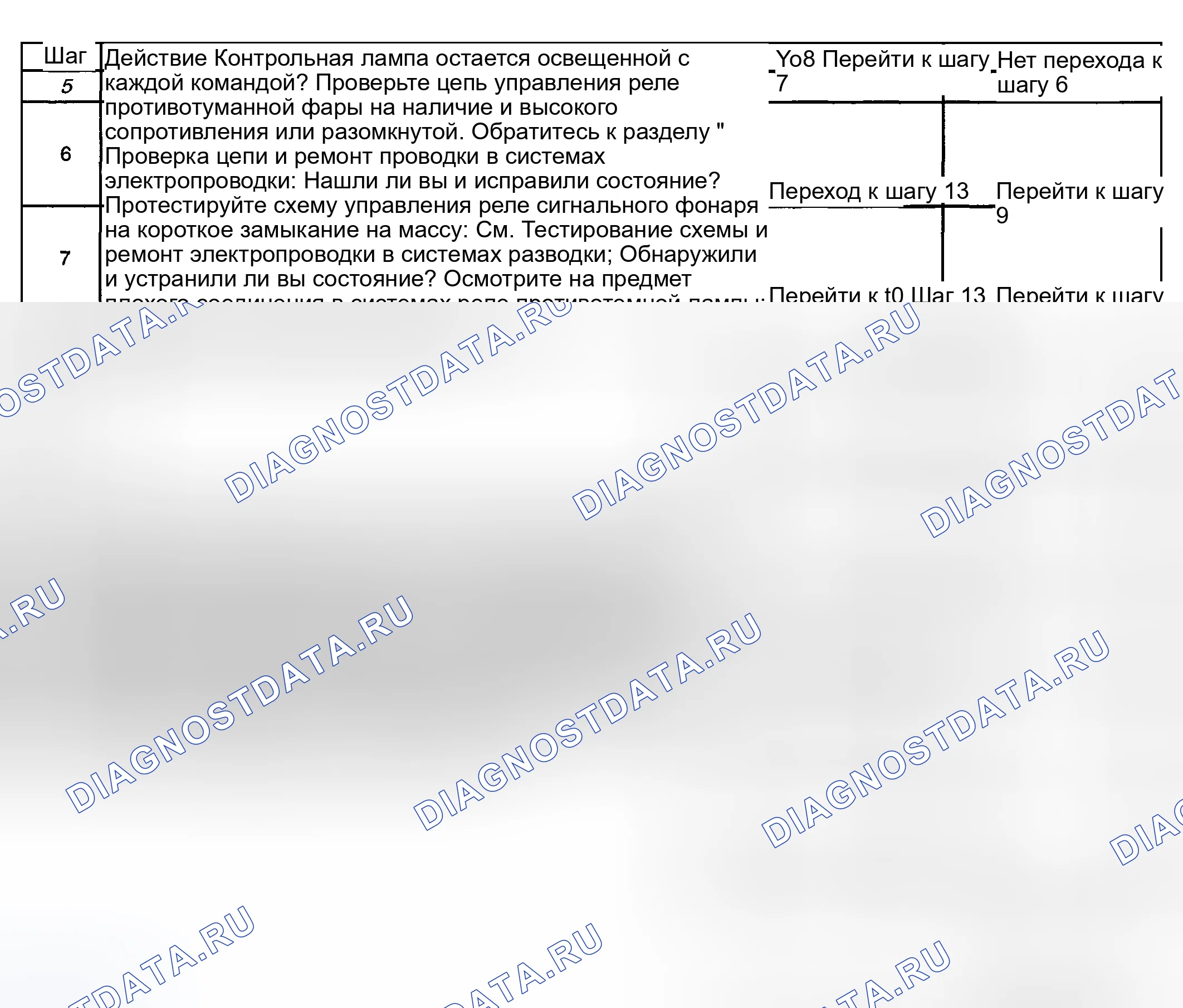 Рис. 73. Kia Ceed CD