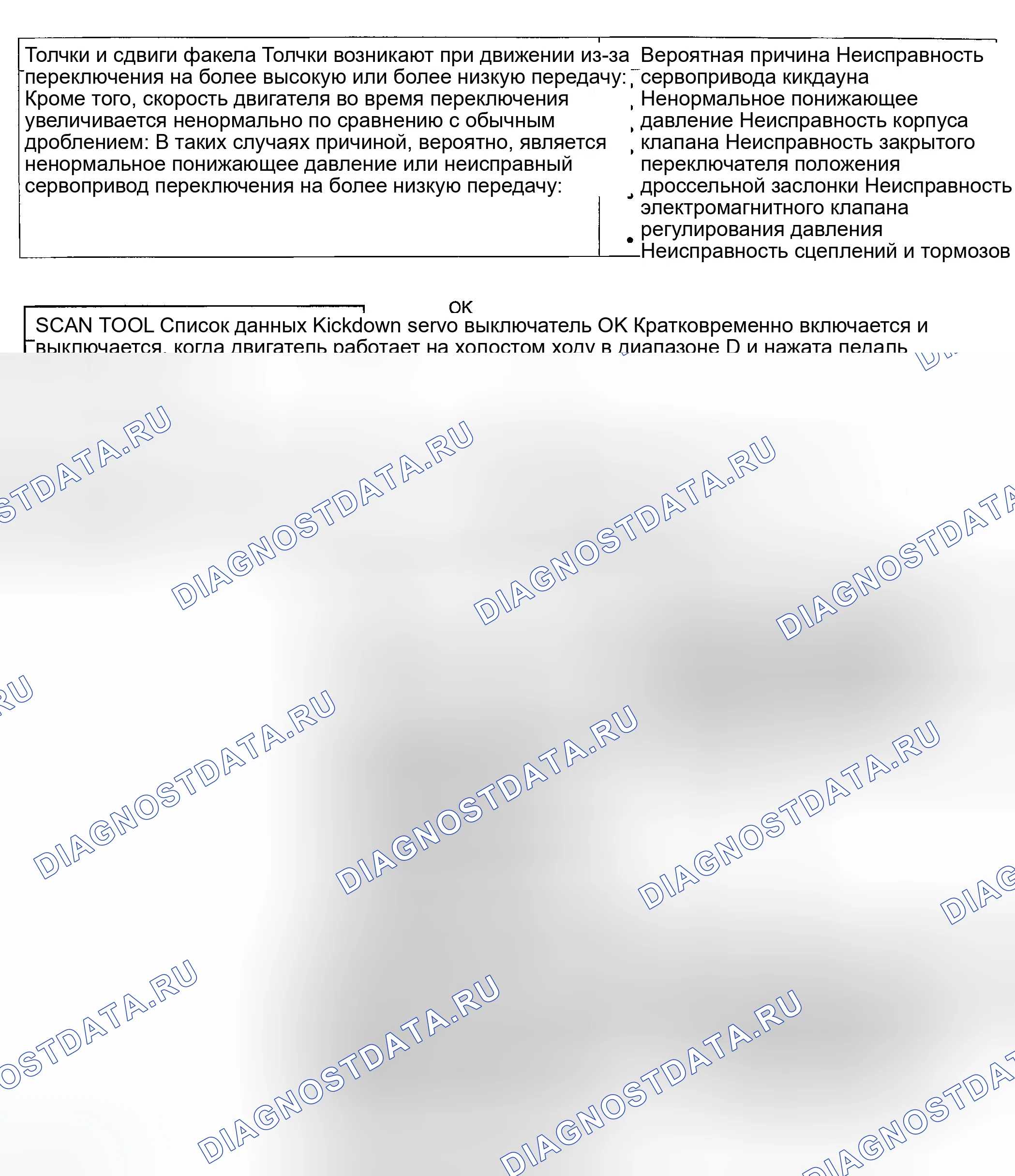 Рис. 21: ПРОЦЕДУРА КОНТРОЛЯ 10. Hyundai Accent II