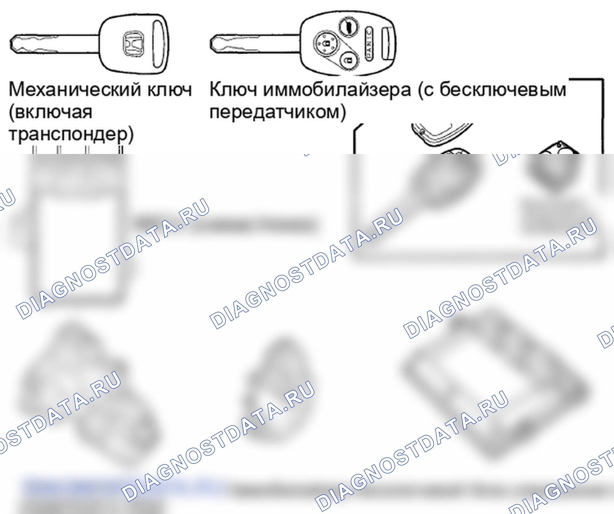 Рис. 49: Описание системы. Honda Pilot II