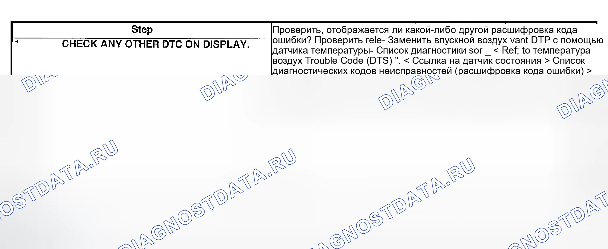 Рис. 1775: ДИАГНОСТИЧЕСКАЯ ПРОЦЕДУРА. Subaru Outback BP