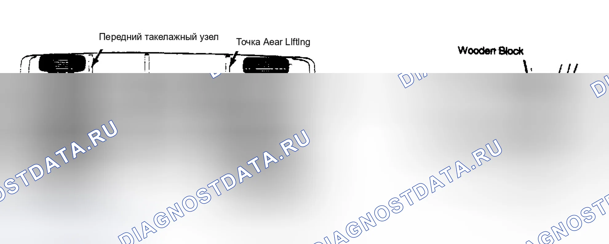 Рис. 3. Ford Aerostar I