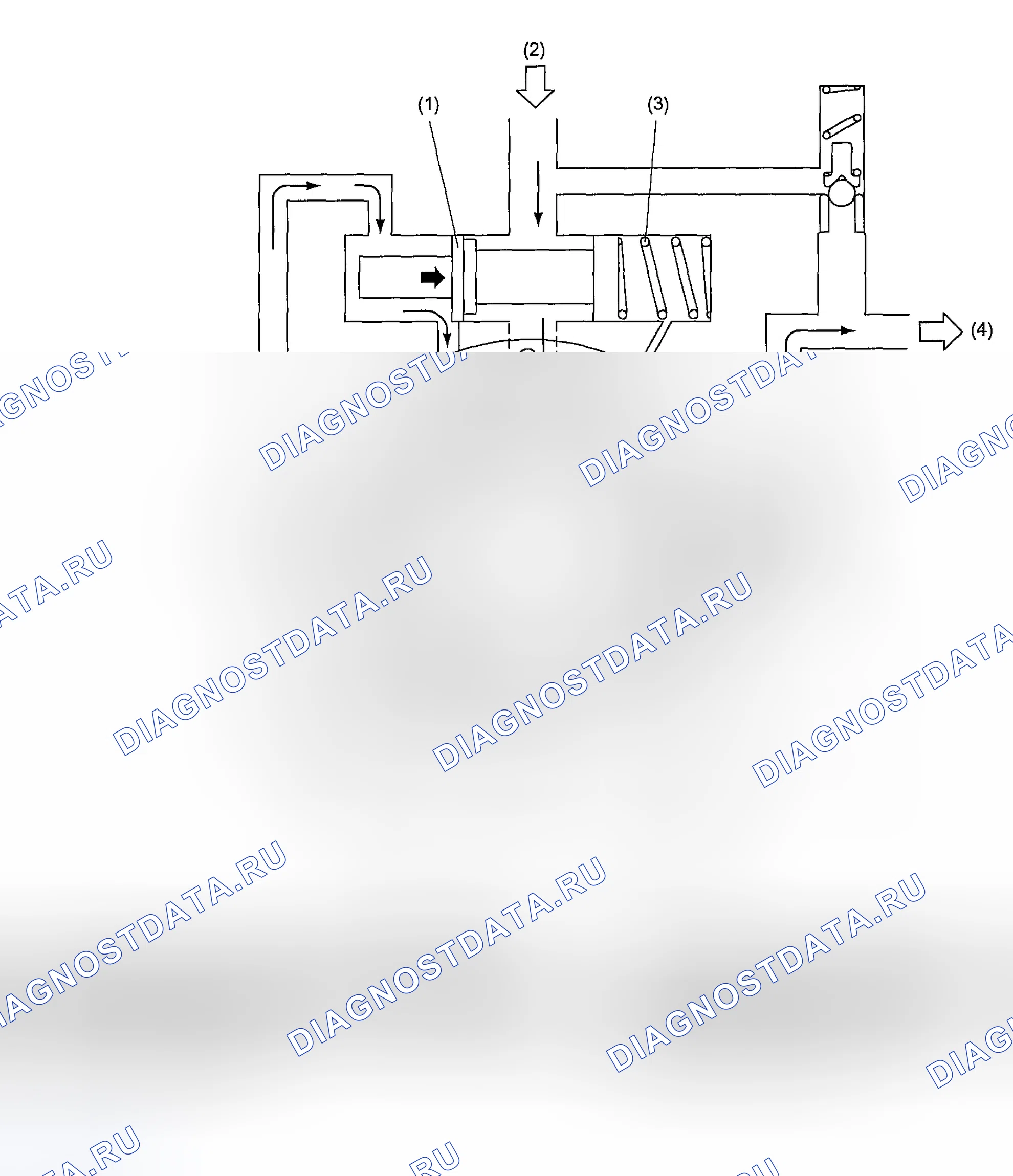 Рис. 4: Работа на средних скоростях (диапазон B - C). Subaru Forester SG