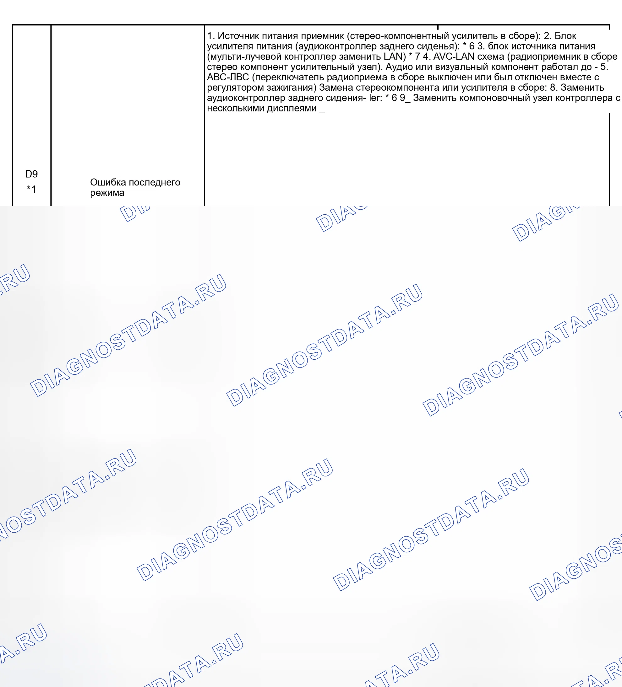 Рис. 2. Toyota Sequoia I рестайлинг