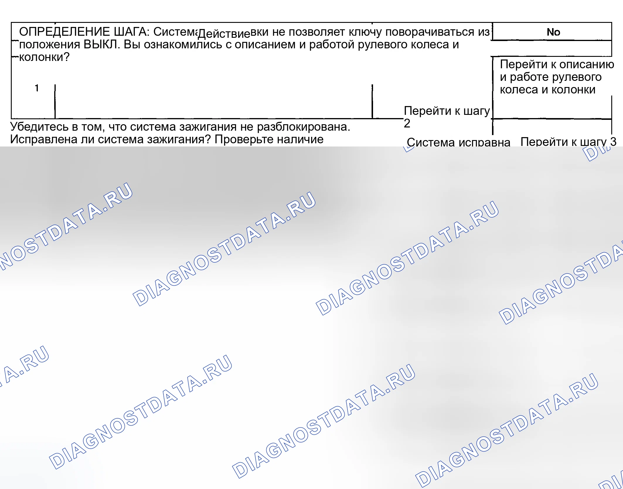 Рис. 5: СИСТЕМА БЛОКИРОВКИ НЕ РАЗБЛОКИРУЕТСЯ. GMC Savana Camper Special G3500 