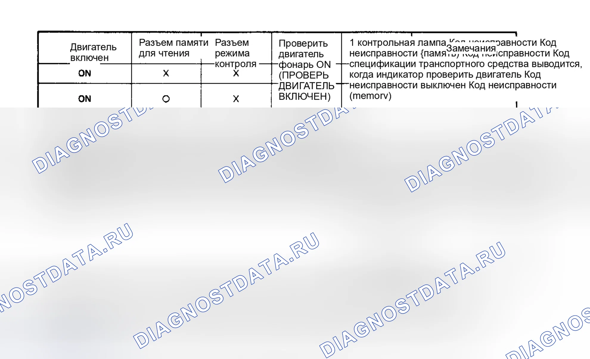 Рис. 29. Subaru XT I