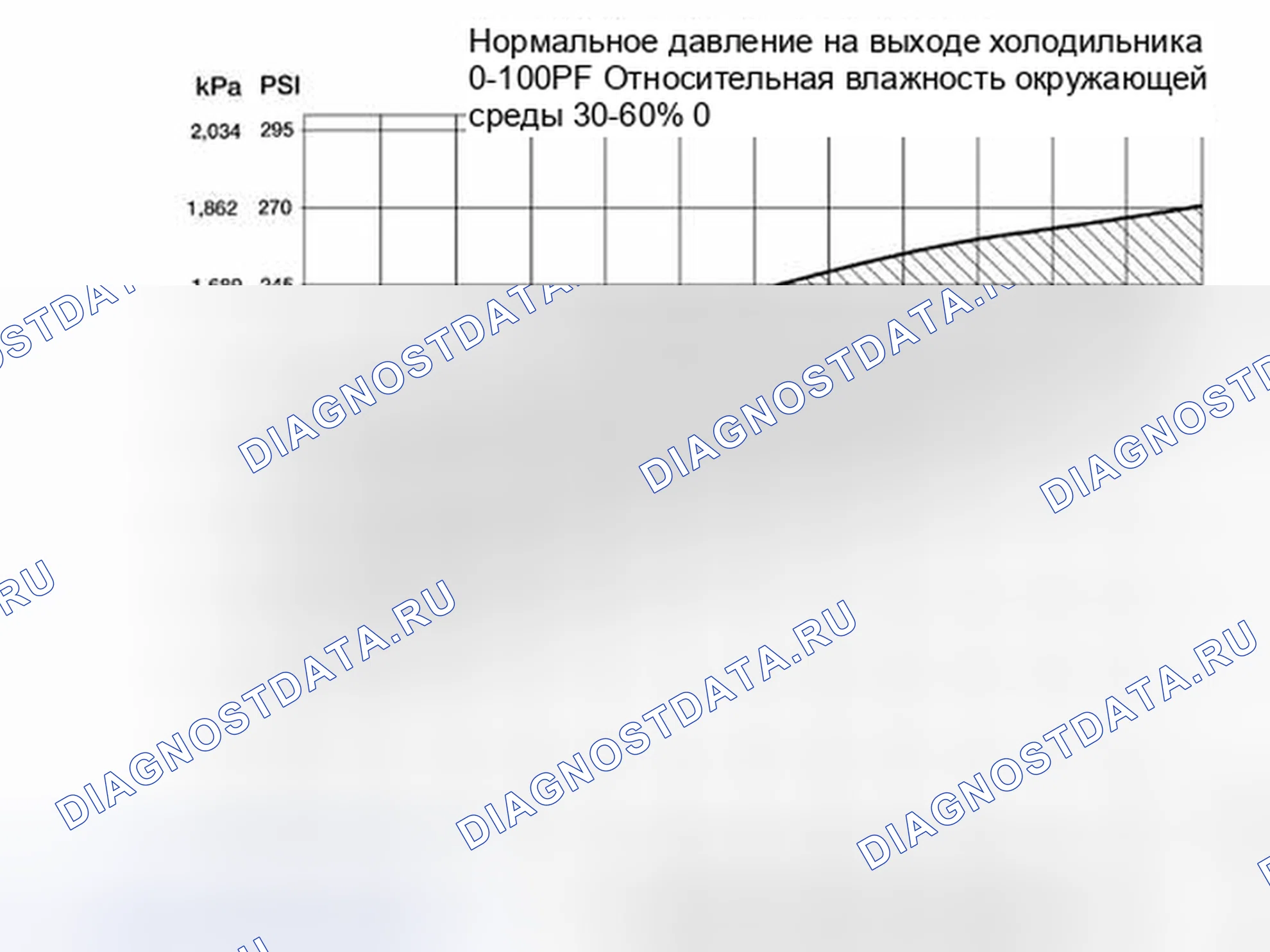 Рис. 181: Процедура 1 - Температура окружающей среды при 38°C или ниже. Hyundai Kona I