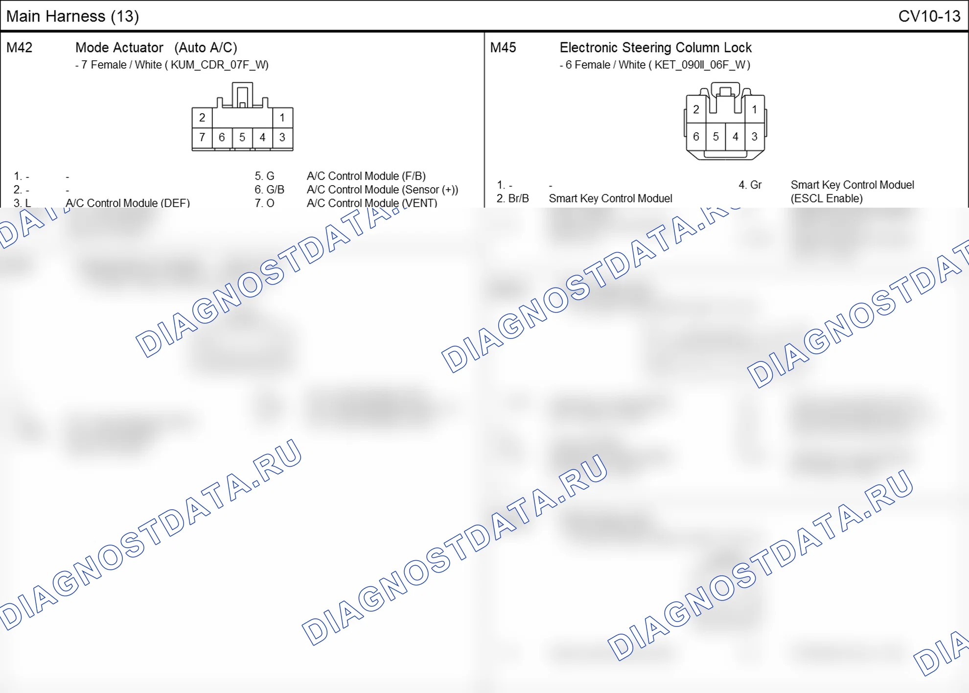 Распиновка разъёма CV10-13 — основного жгута. Hyundai i20 GB