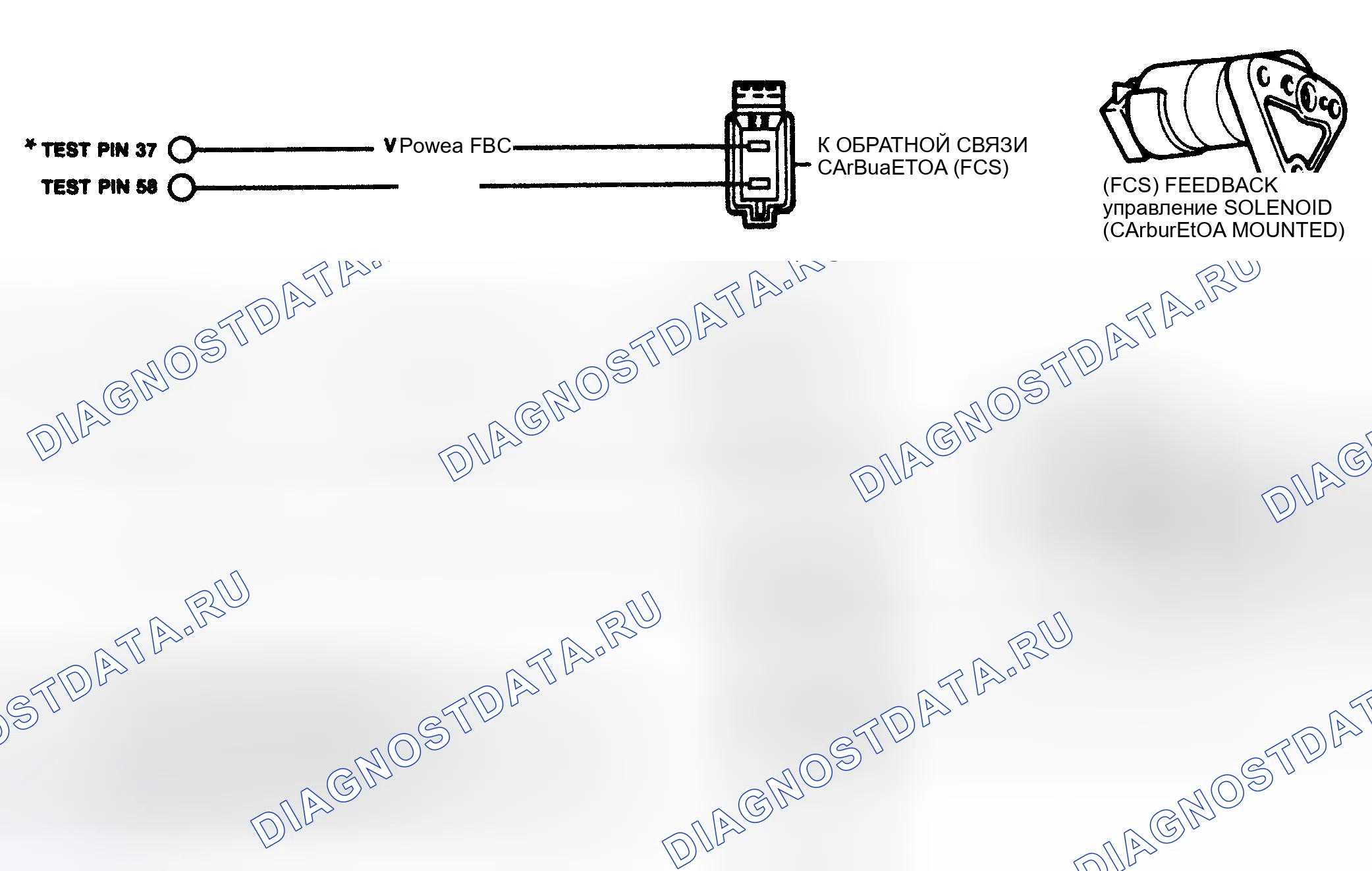 Рис. 78: Контуры управления топливом FBC. Ford Thunderbird IX