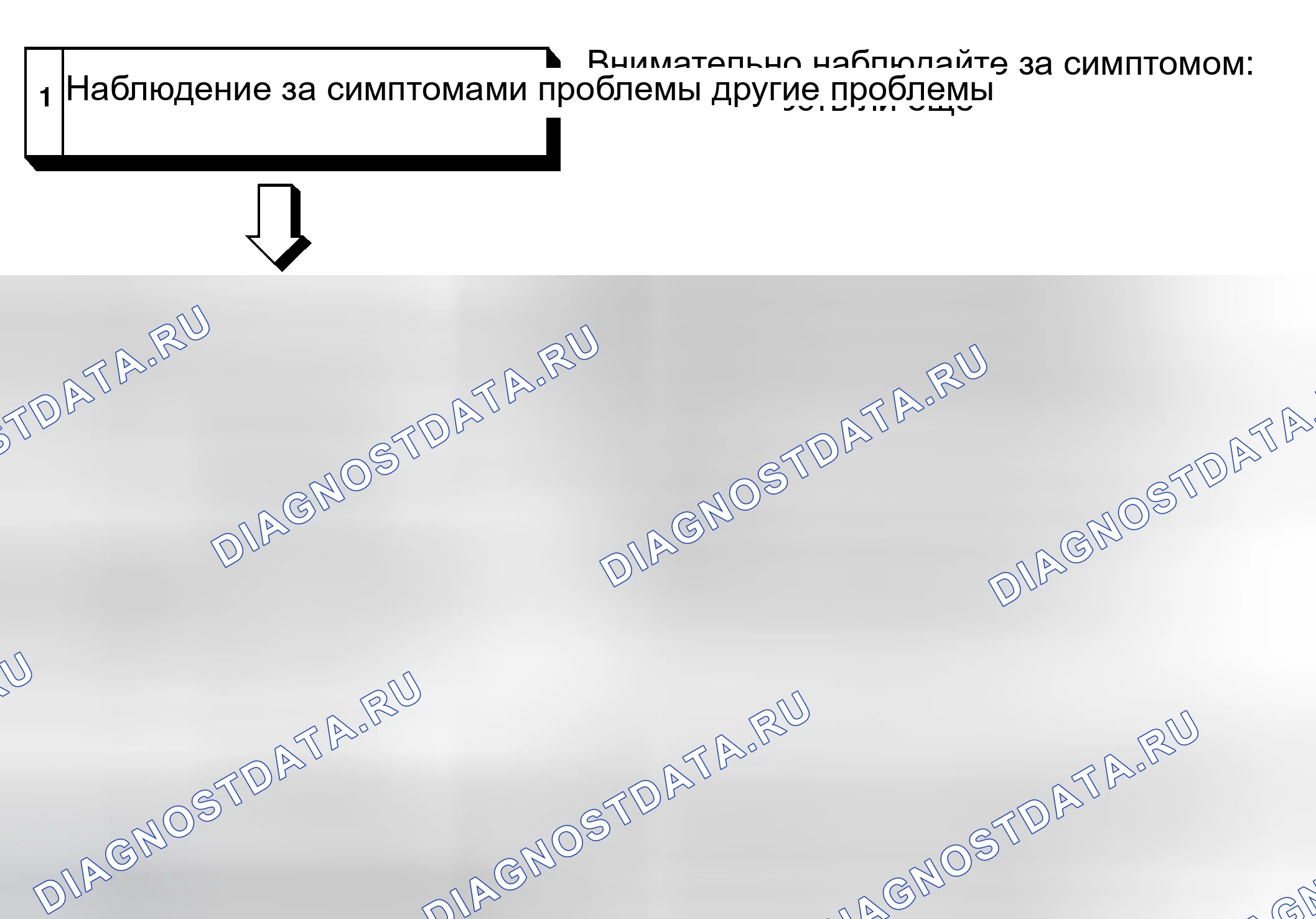 Рис. 3: ЭТАПЫ ПОИСКА И УСТРАНЕНИЯ НЕИСПРАВНОСТЕЙ. Mitsubishi Lancer Evolution IX