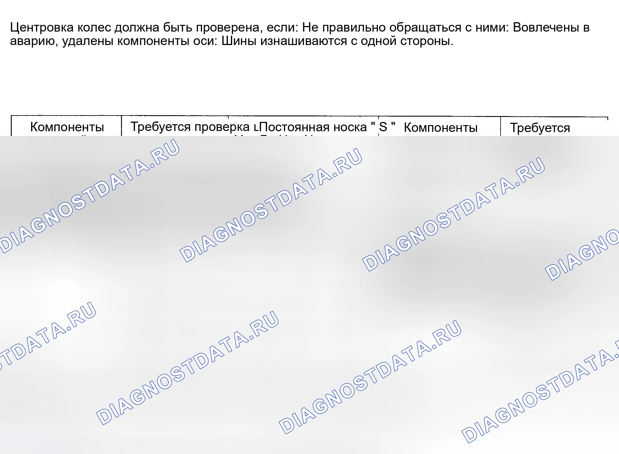 Рис. 2: УСЛОВИЯ, ТРЕБУЮЩИЕ ПРОВЕРКИ ЦЕНТРОВКИ КОЛЕС. Volkswagen Passat B5 рестайлинг