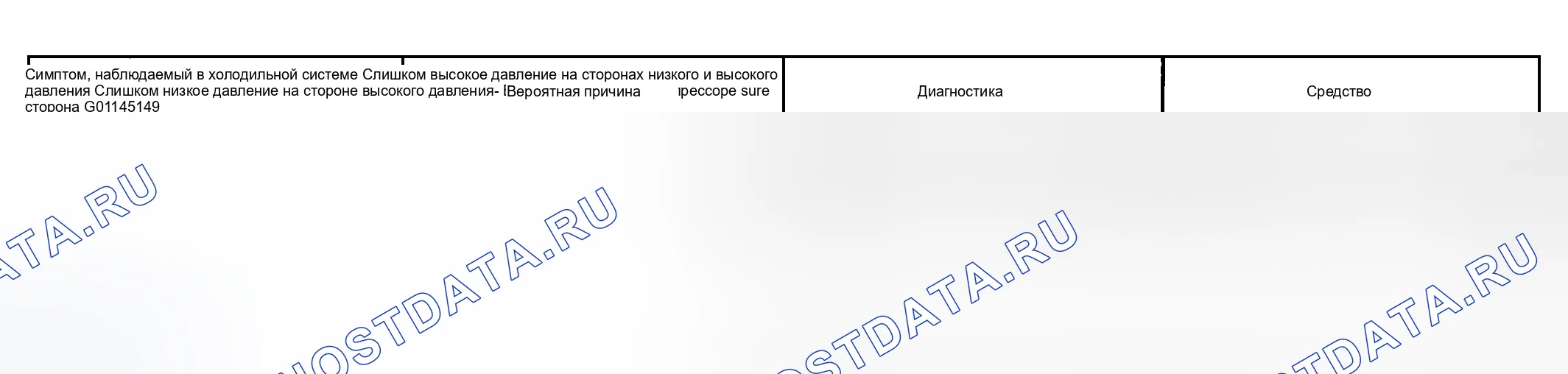 Рис. 20. Honda Accord II