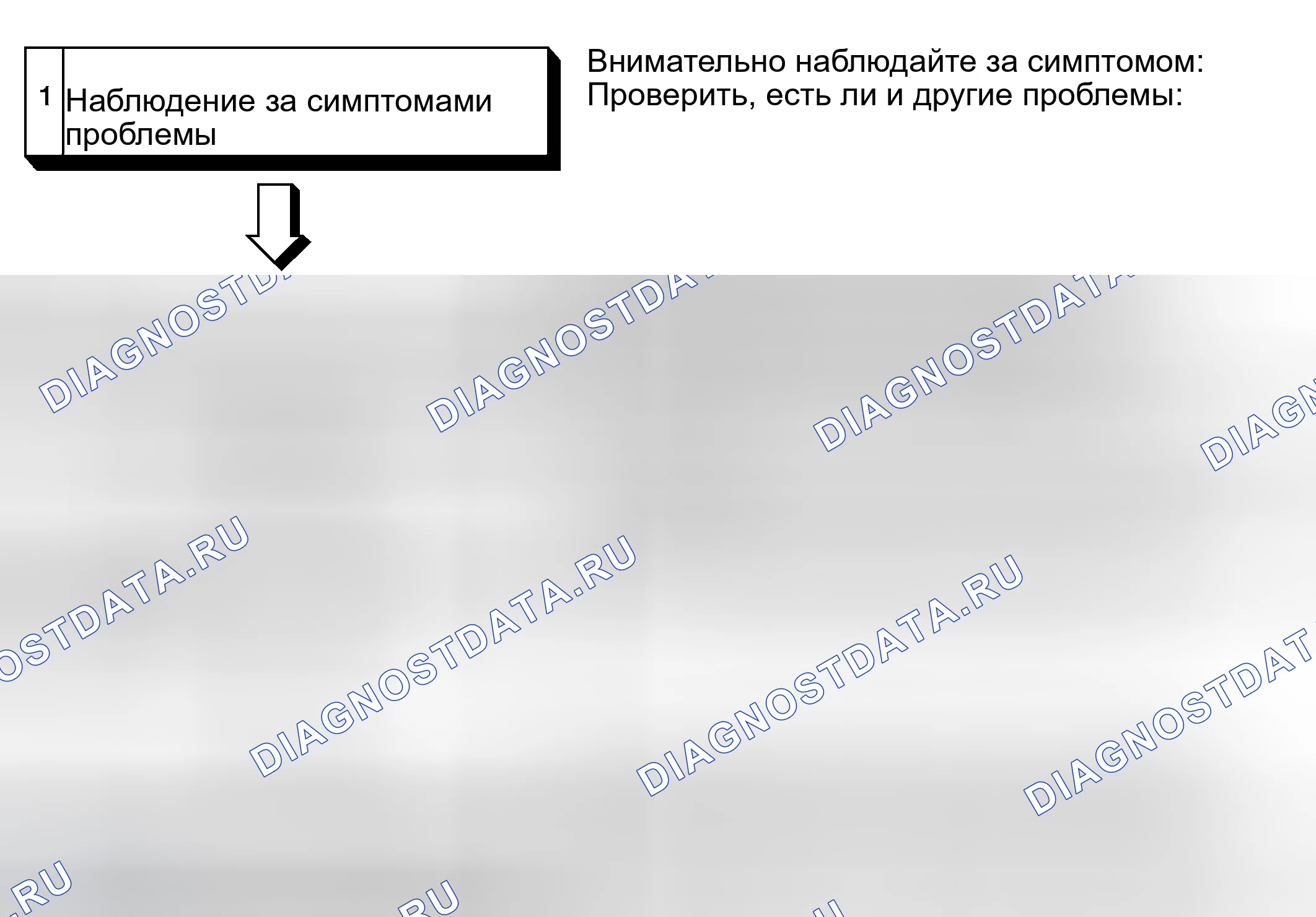Рис. 3: ЭТАПЫ ПОИСКА И УСТРАНЕНИЯ НЕИСПРАВНОСТЕЙ. Mitsubishi Endeavor I