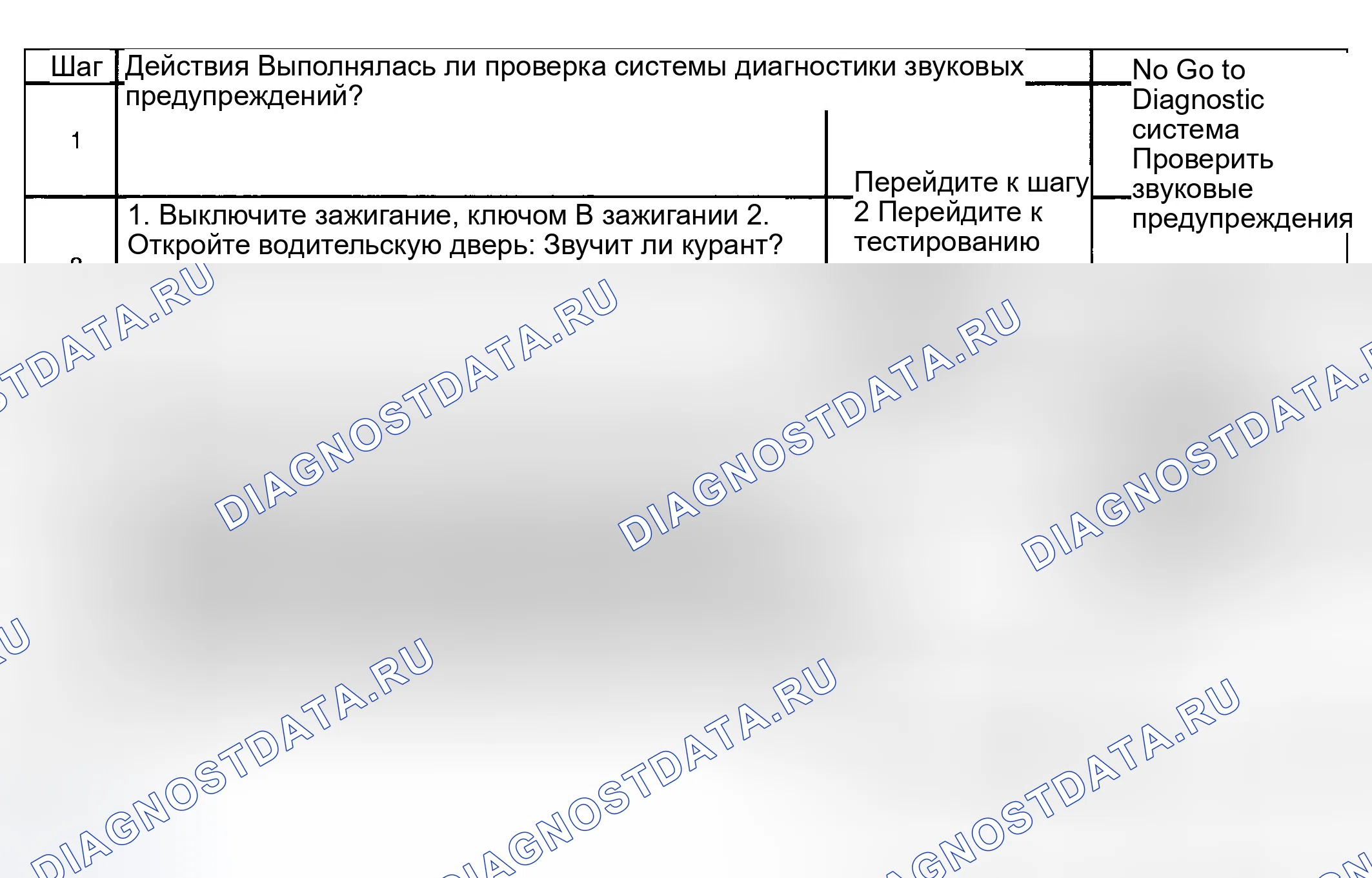 Рис. 52: Несрабатывание умера. Hyundai Venue I