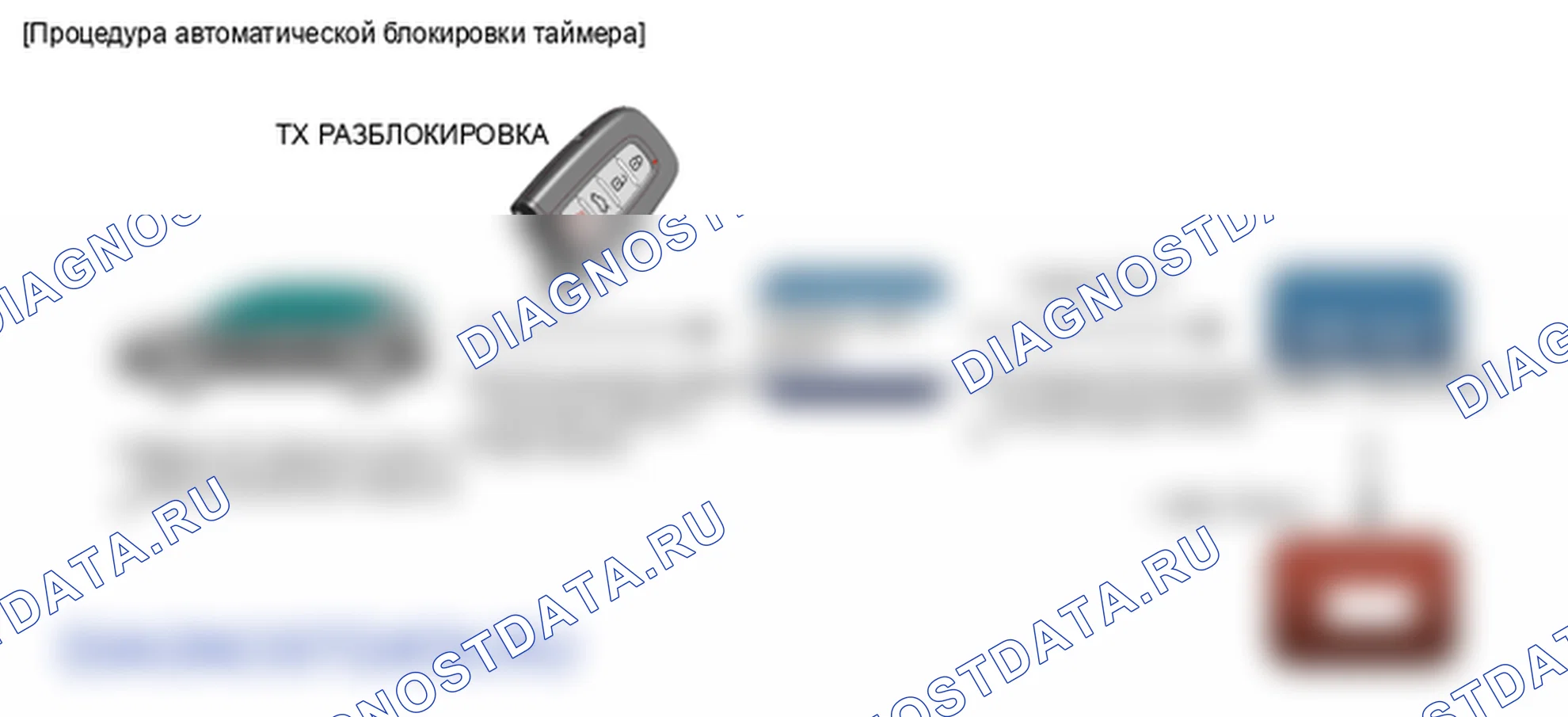 Устройство и принцип работы. Hyundai Santafe Sport DMA