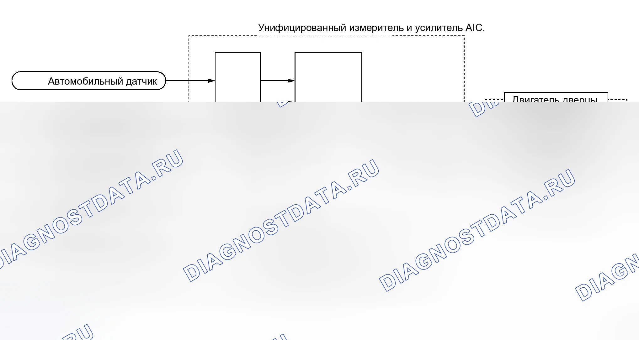Рис. 24: Работа системы. Honda Life I